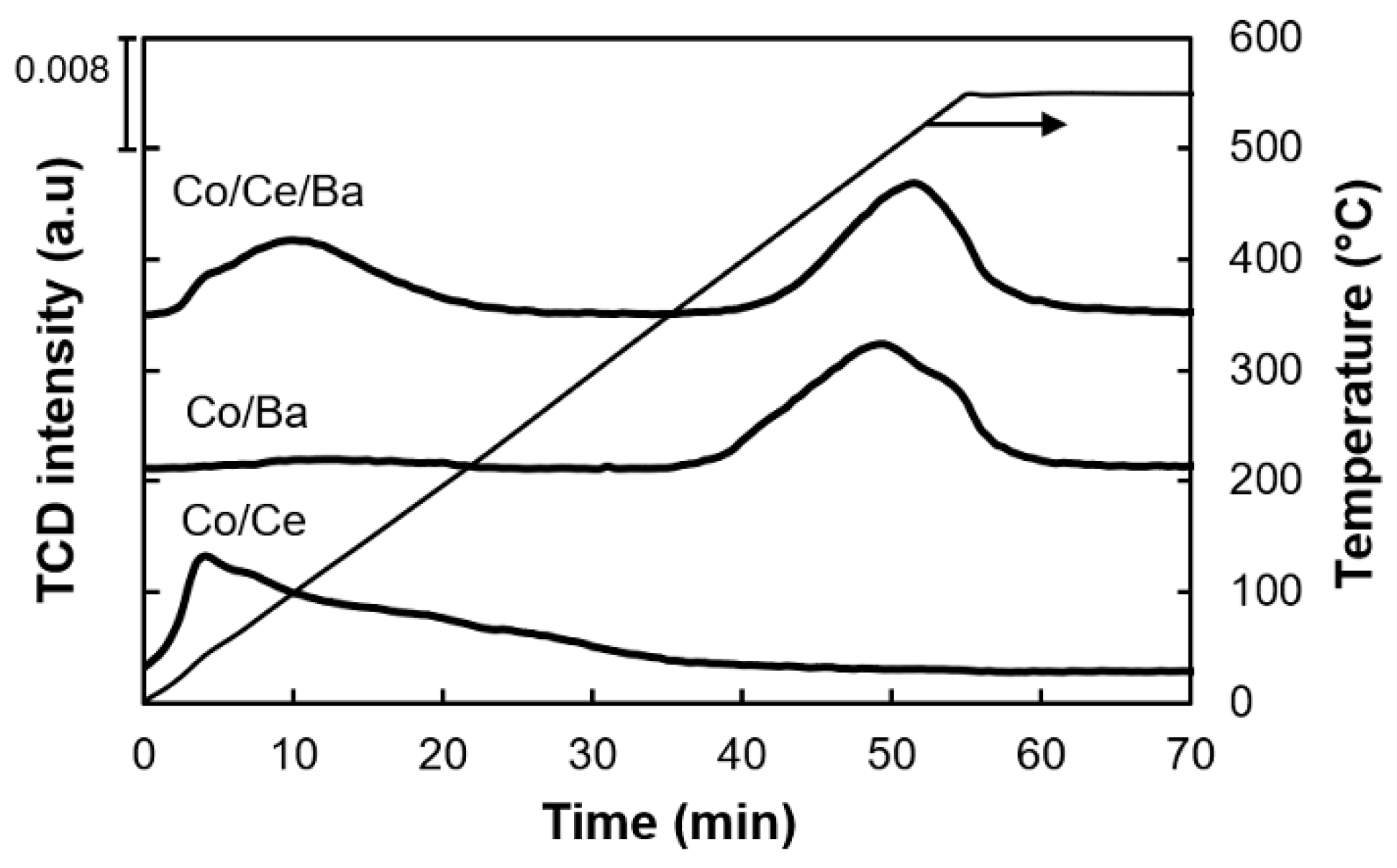 Catalysts 10 00658 g005 Catalysts 10 00658 g005