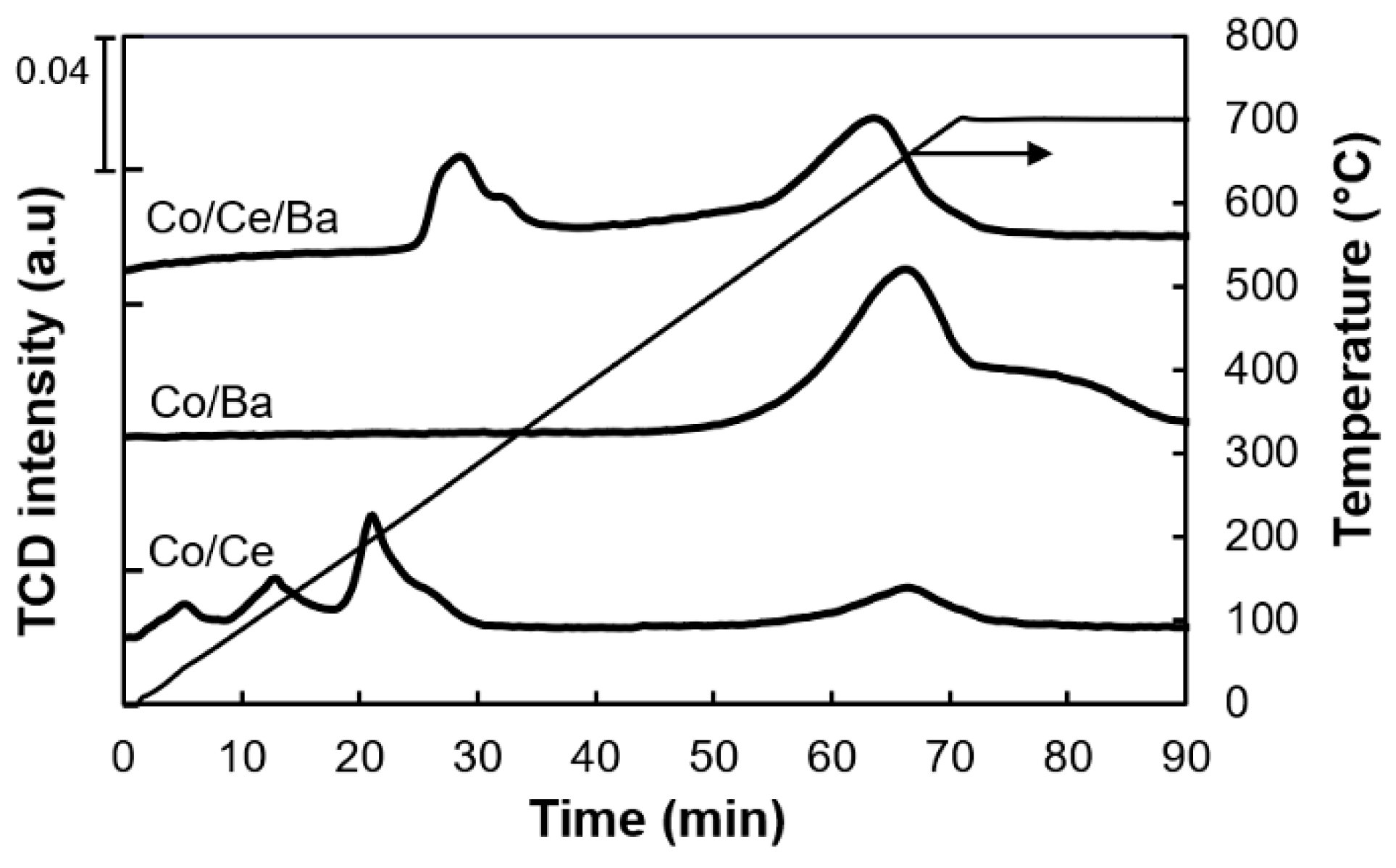 Catalysts 10 00658 g007 Catalysts 10 00658 g007