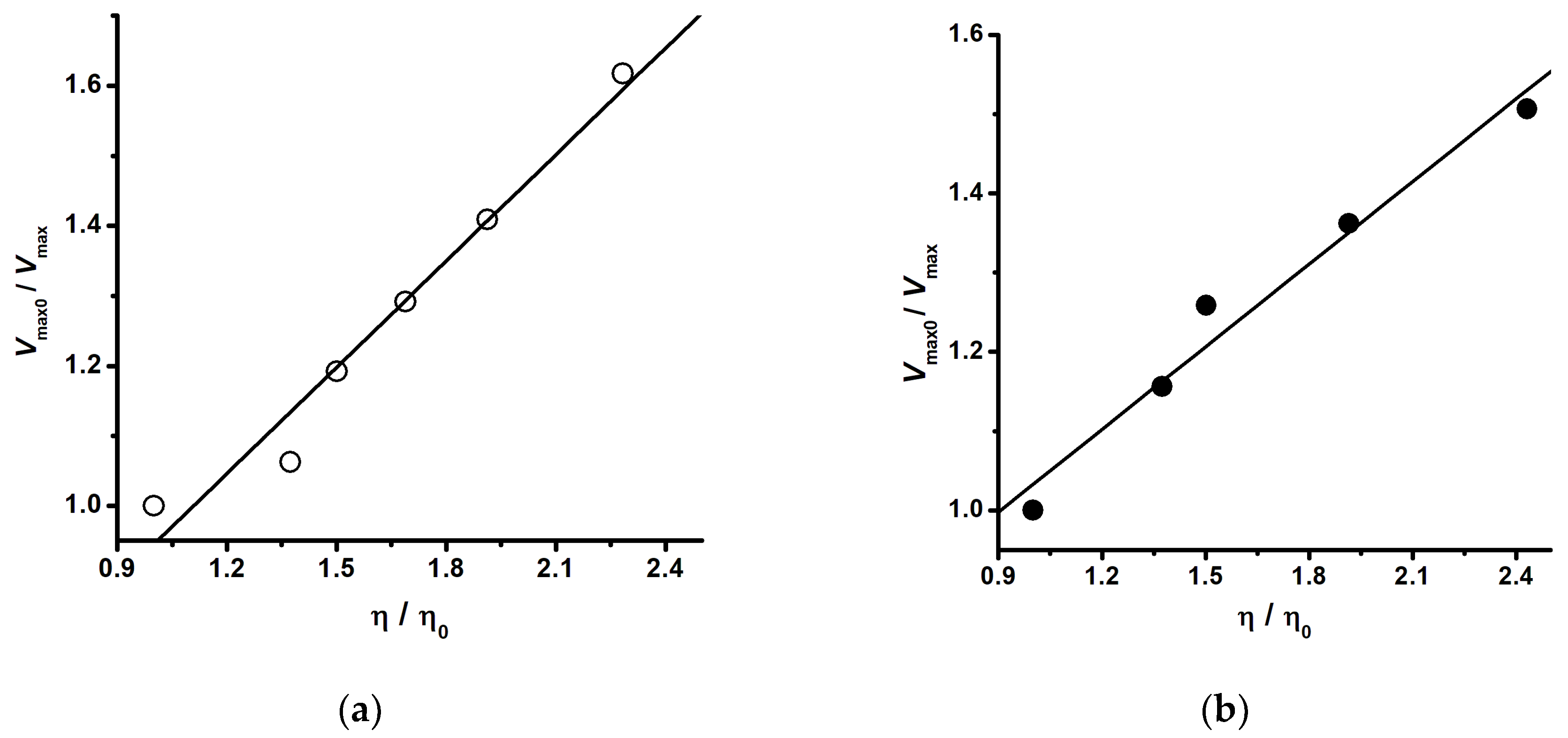Catalysts 10 00659 g002