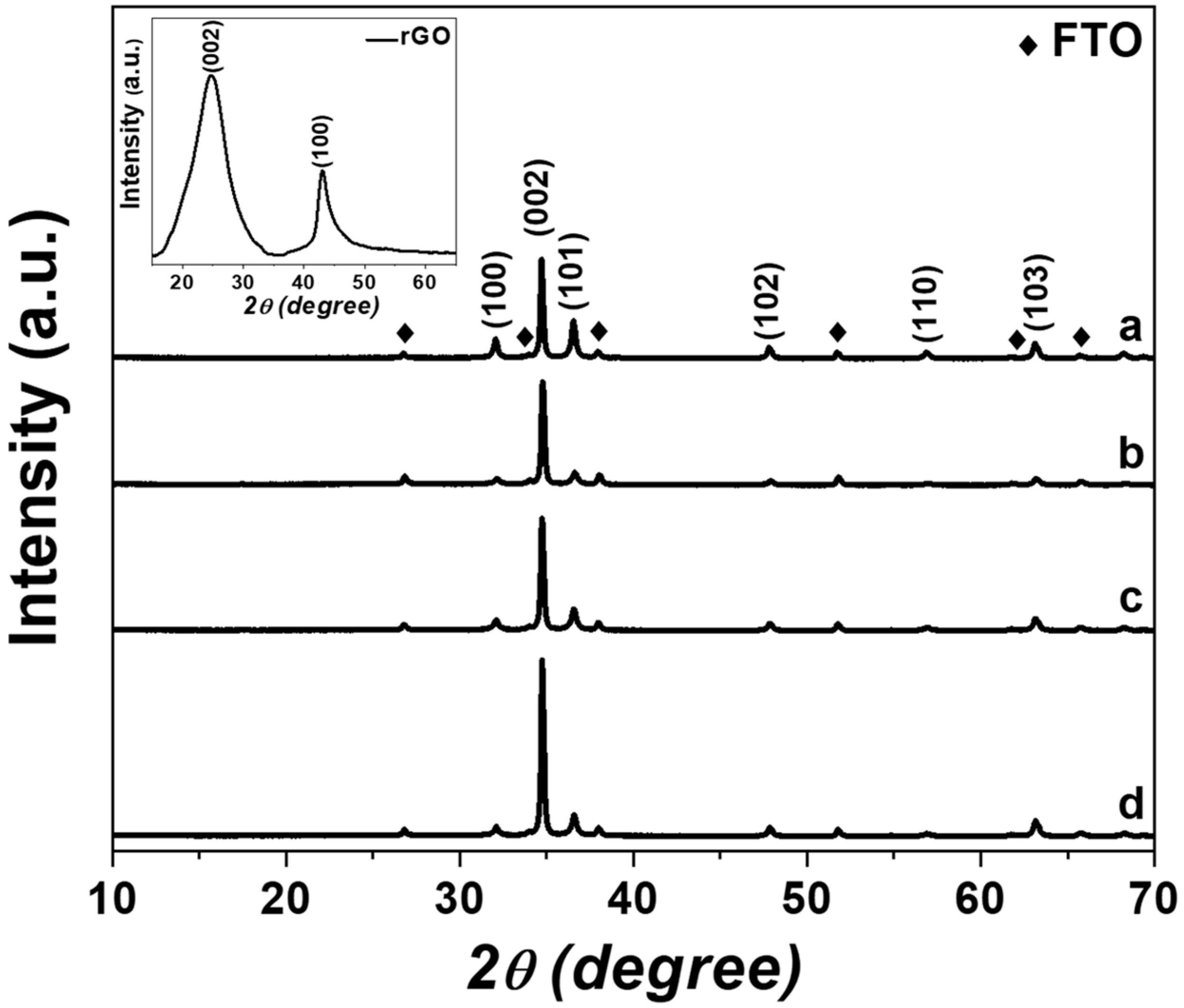 Catalysts 10 00660 g002 Catalysts 10 00660 g002