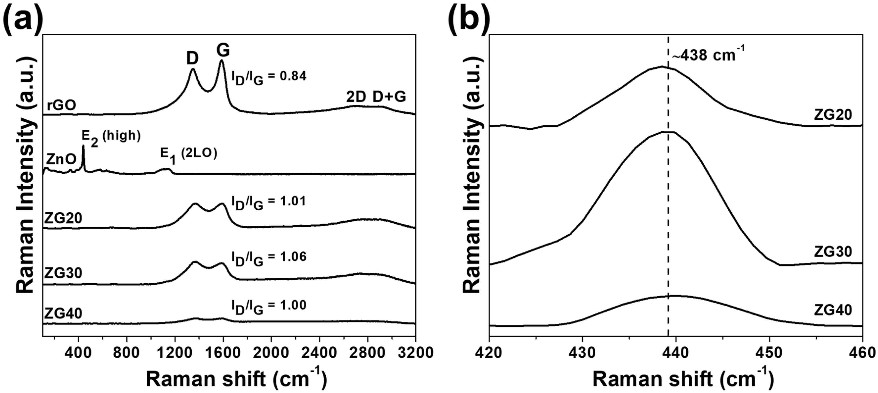 Catalysts 10 00660 g003 Catalysts 10 00660 g003