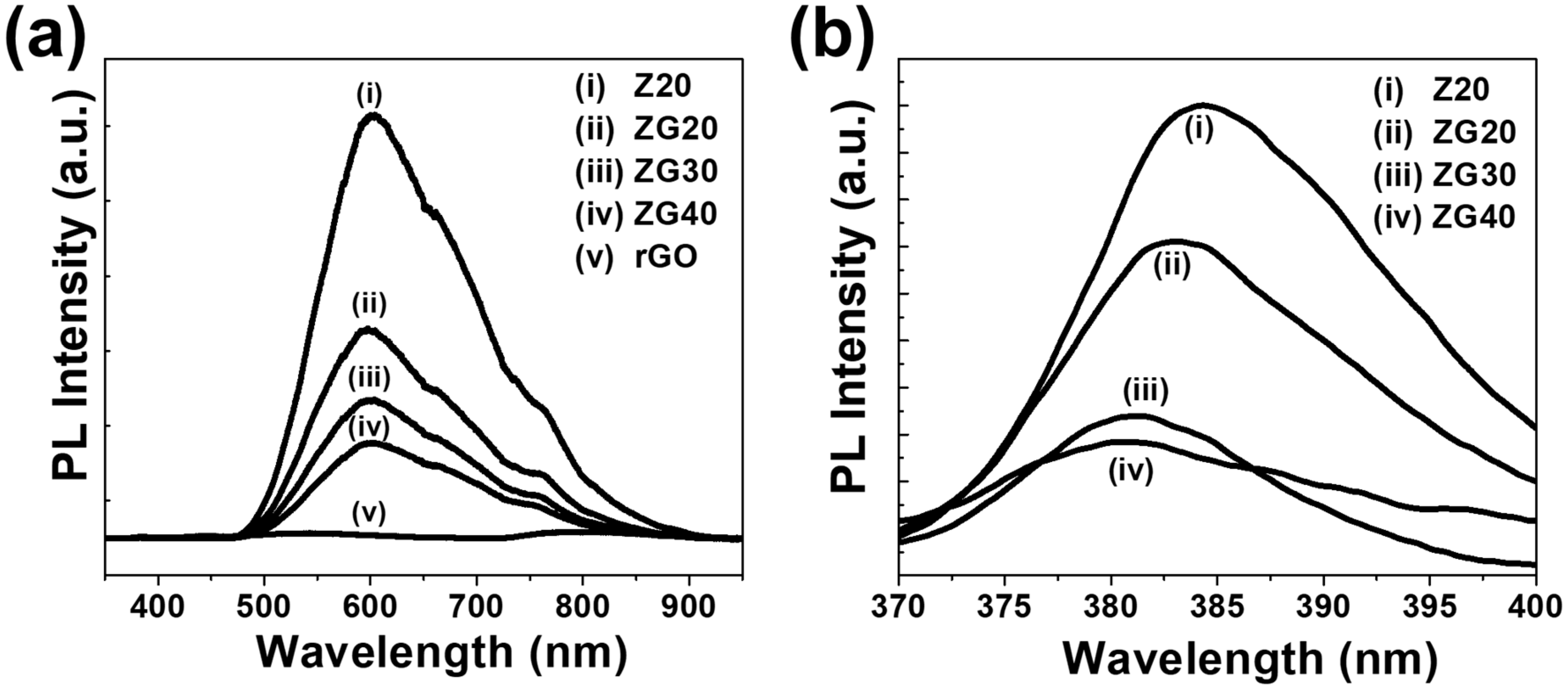 Catalysts 10 00660 g004 Catalysts 10 00660 g004