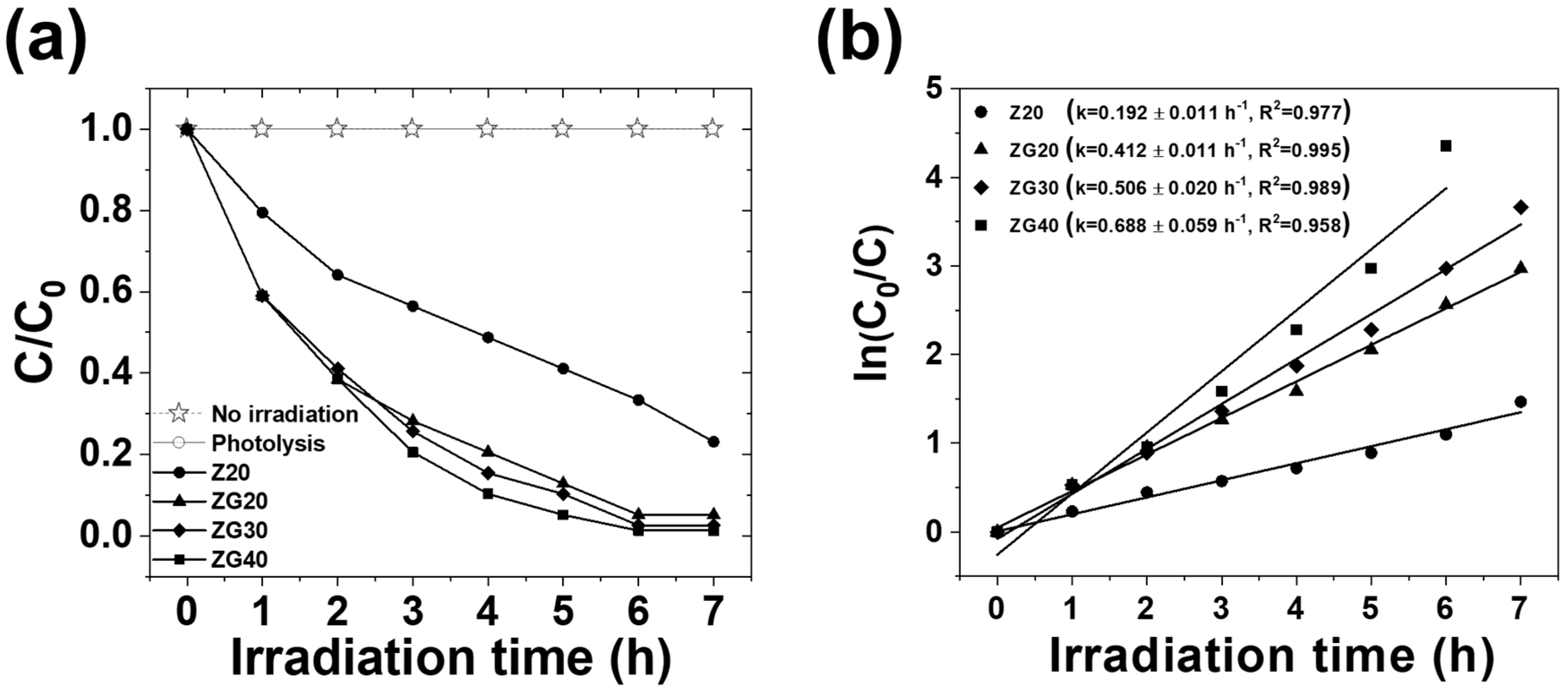 Catalysts 10 00660 g007 Catalysts 10 00660 g007