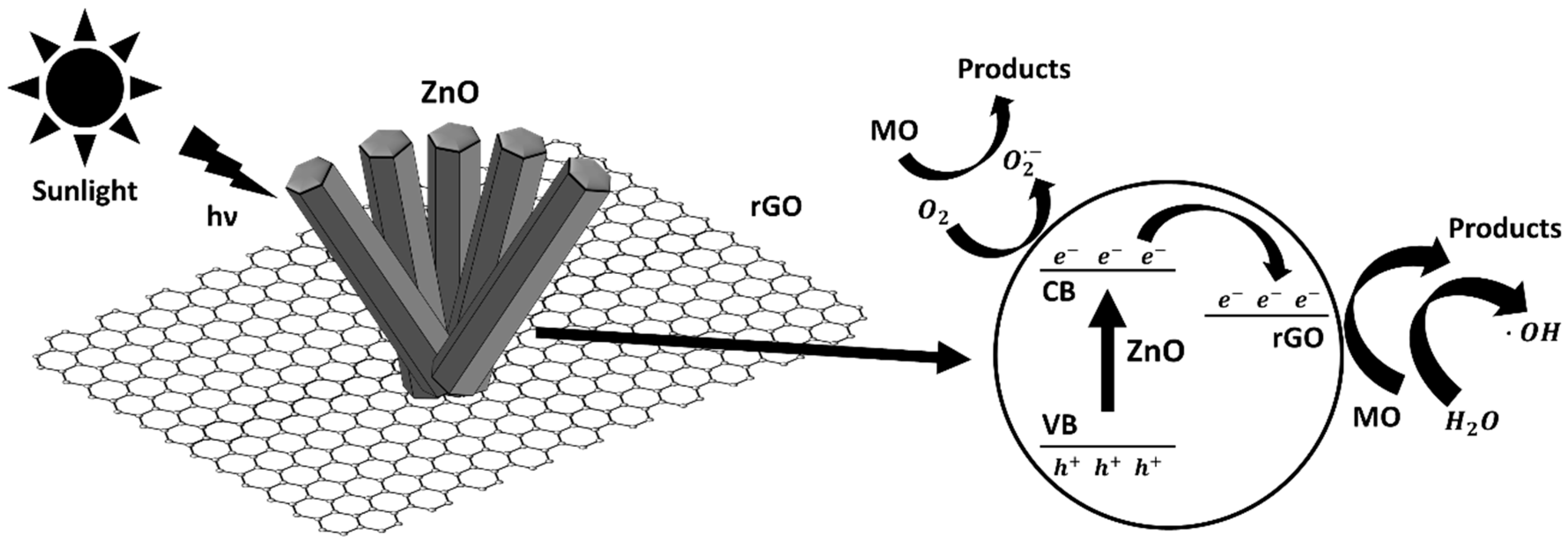 Catalysts 10 00660 g008 Catalysts 10 00660 g008