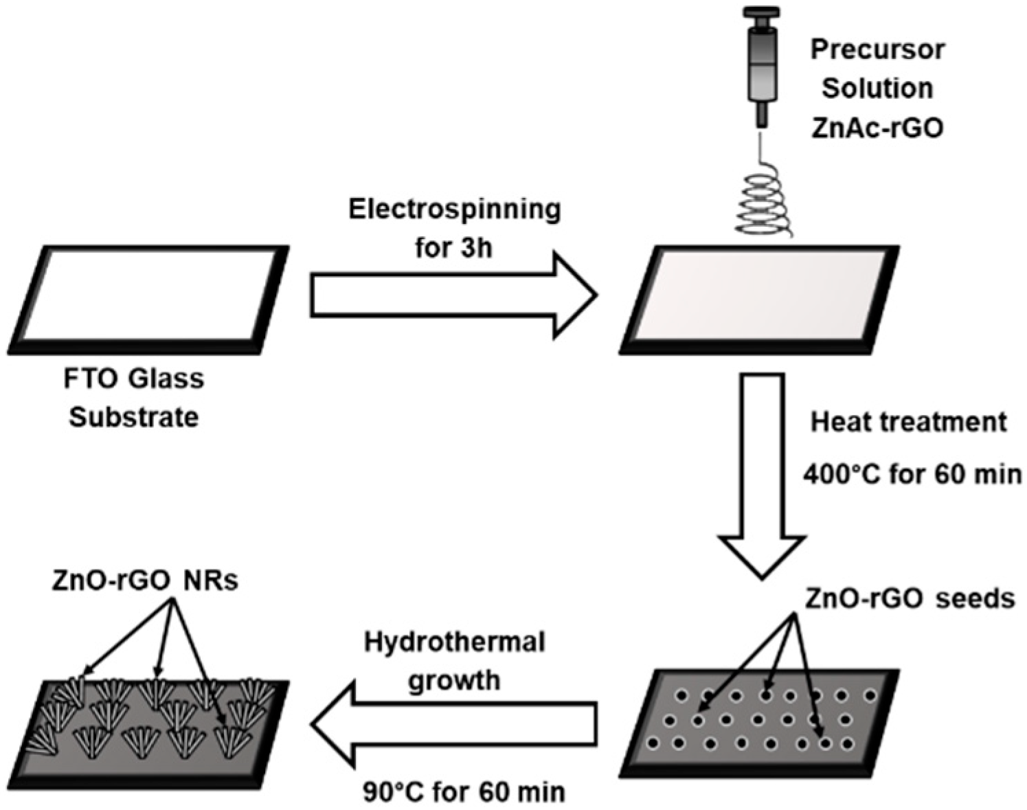 Catalysts 10 00660 g009 Catalysts 10 00660 g009