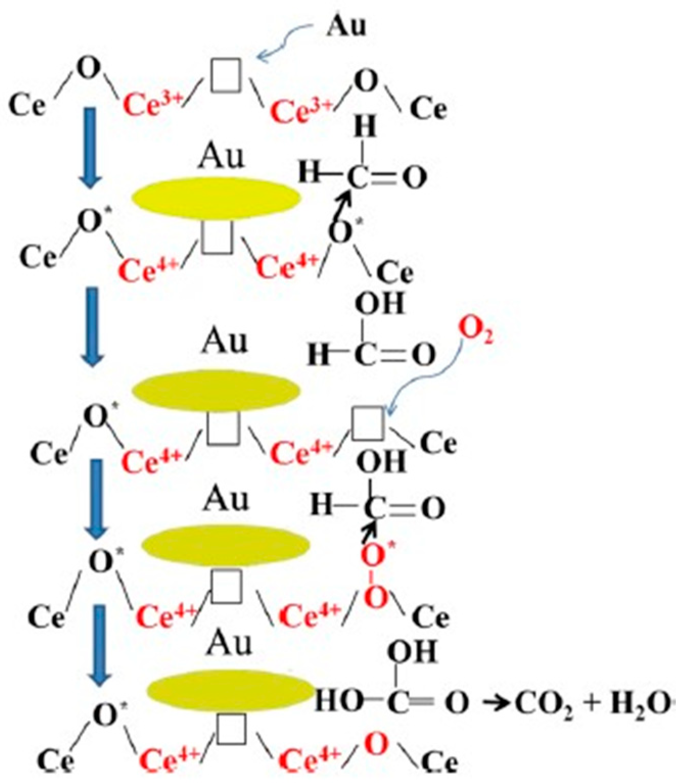 Catalysts 10 00661 g002 Catalysts 10 00661 g002