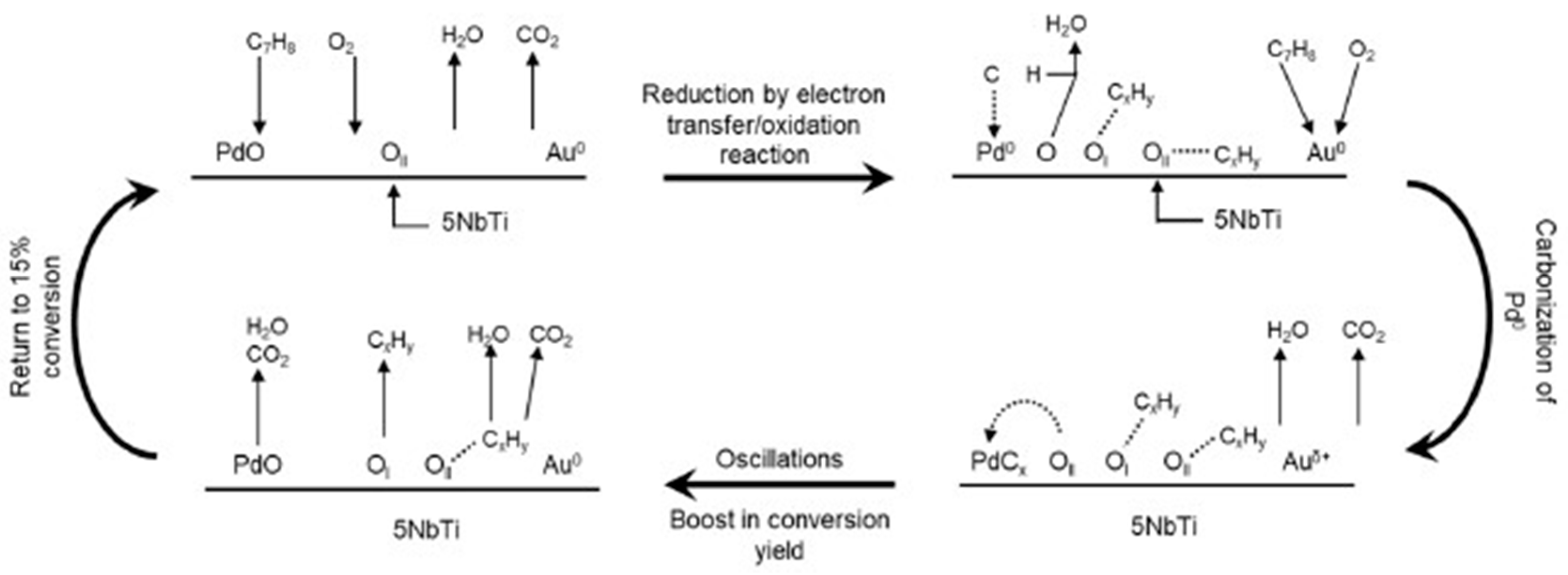 Catalysts 10 00661 g003 Catalysts 10 00661 g003