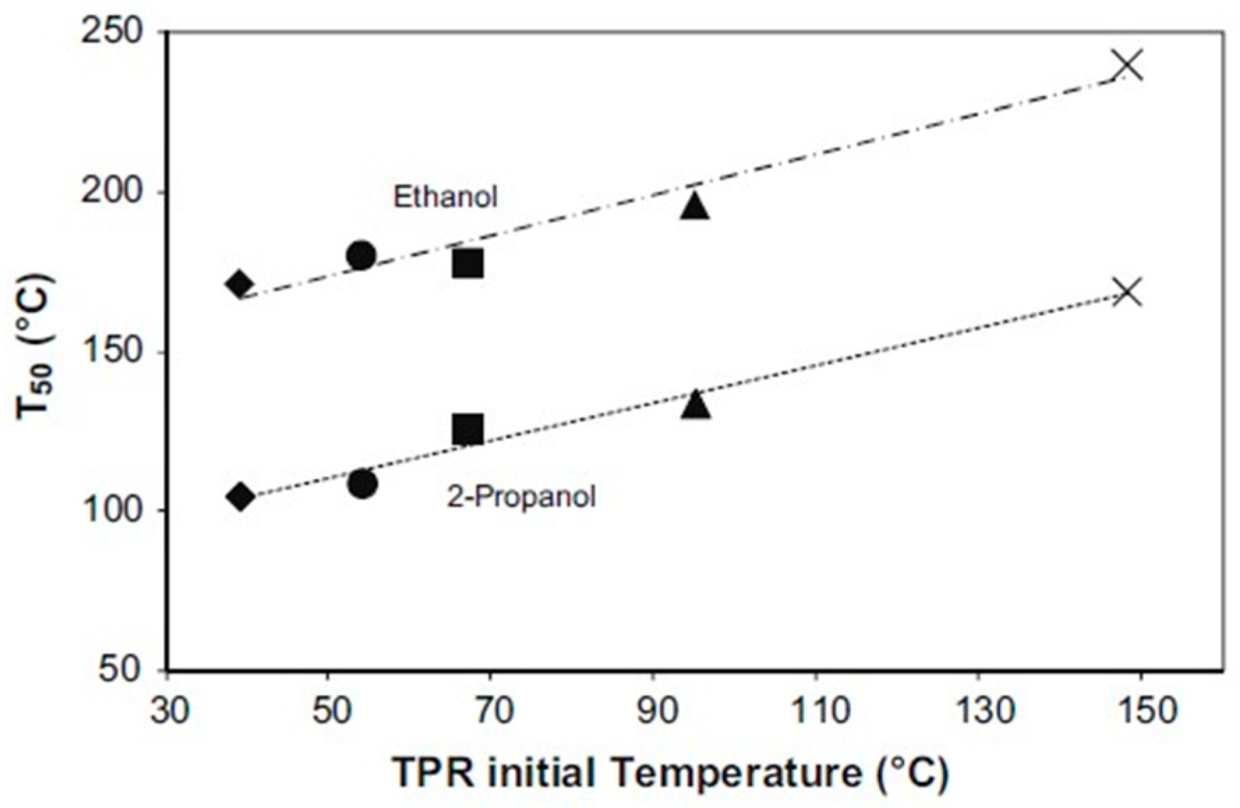 Catalysts 10 00661 g005 Catalysts 10 00661 g005