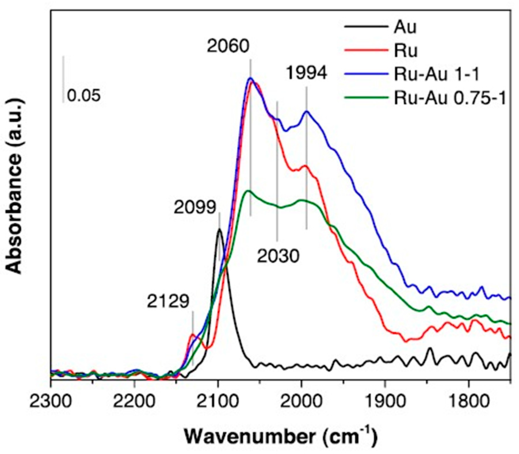 Catalysts 10 00661 g006 Catalysts 10 00661 g006