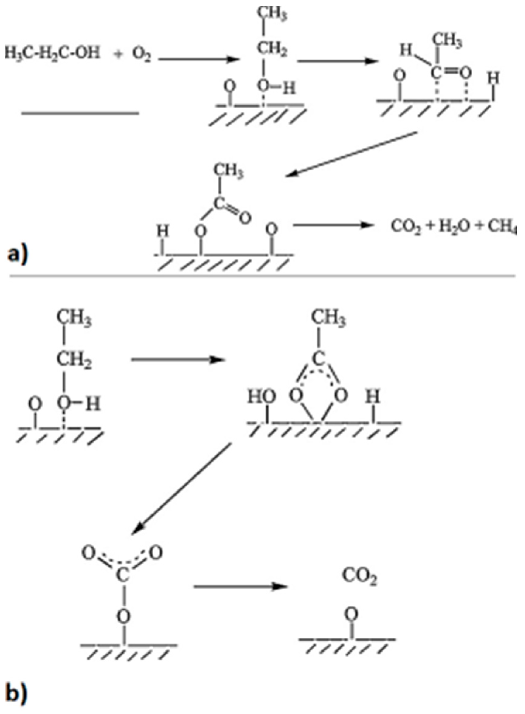 Catalysts 10 00661 g007 Catalysts 10 00661 g007