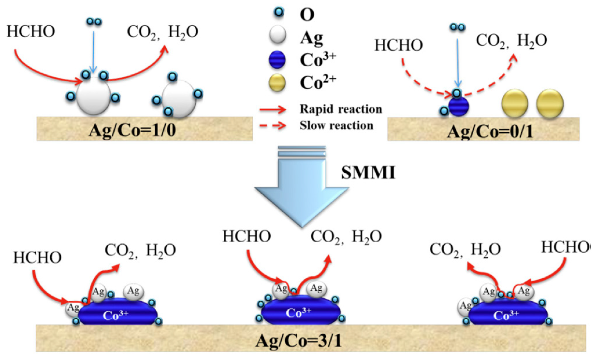 Catalysts 10 00661 g008 Catalysts 10 00661 g008
