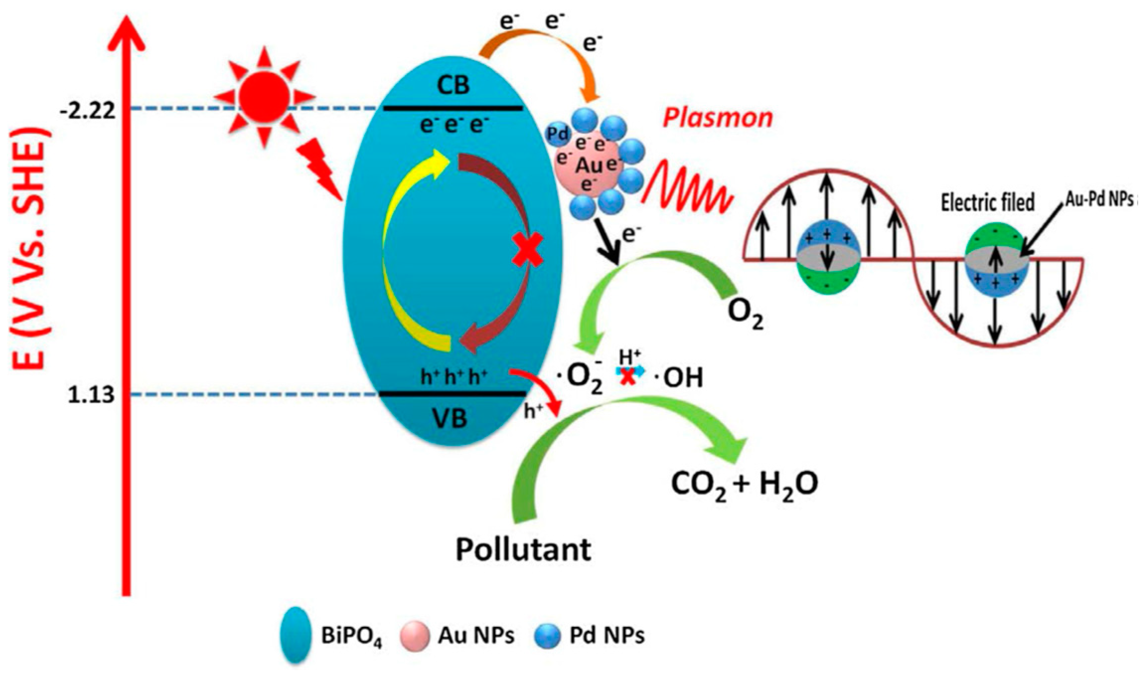 Catalysts 10 00661 g010 Catalysts 10 00661 g010