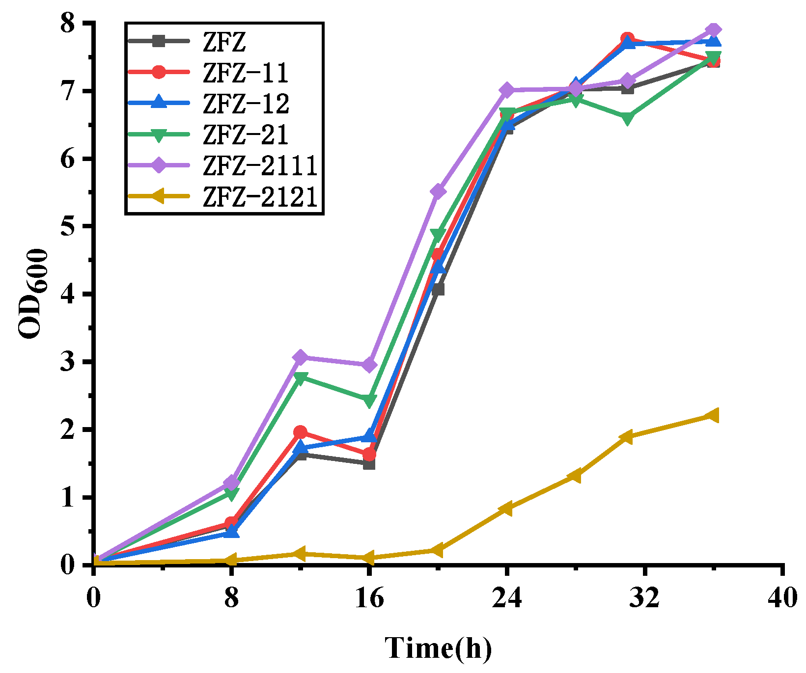 Catalysts 10 00663 g003 Catalysts 10 00663 g003
