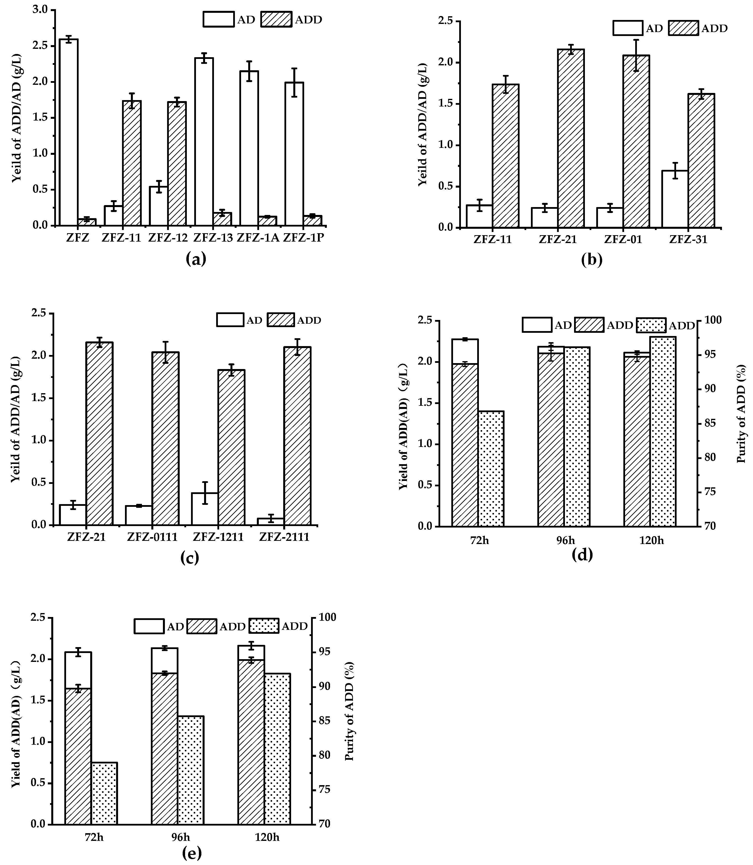 Catalysts 10 00663 g005 Catalysts 10 00663 g005