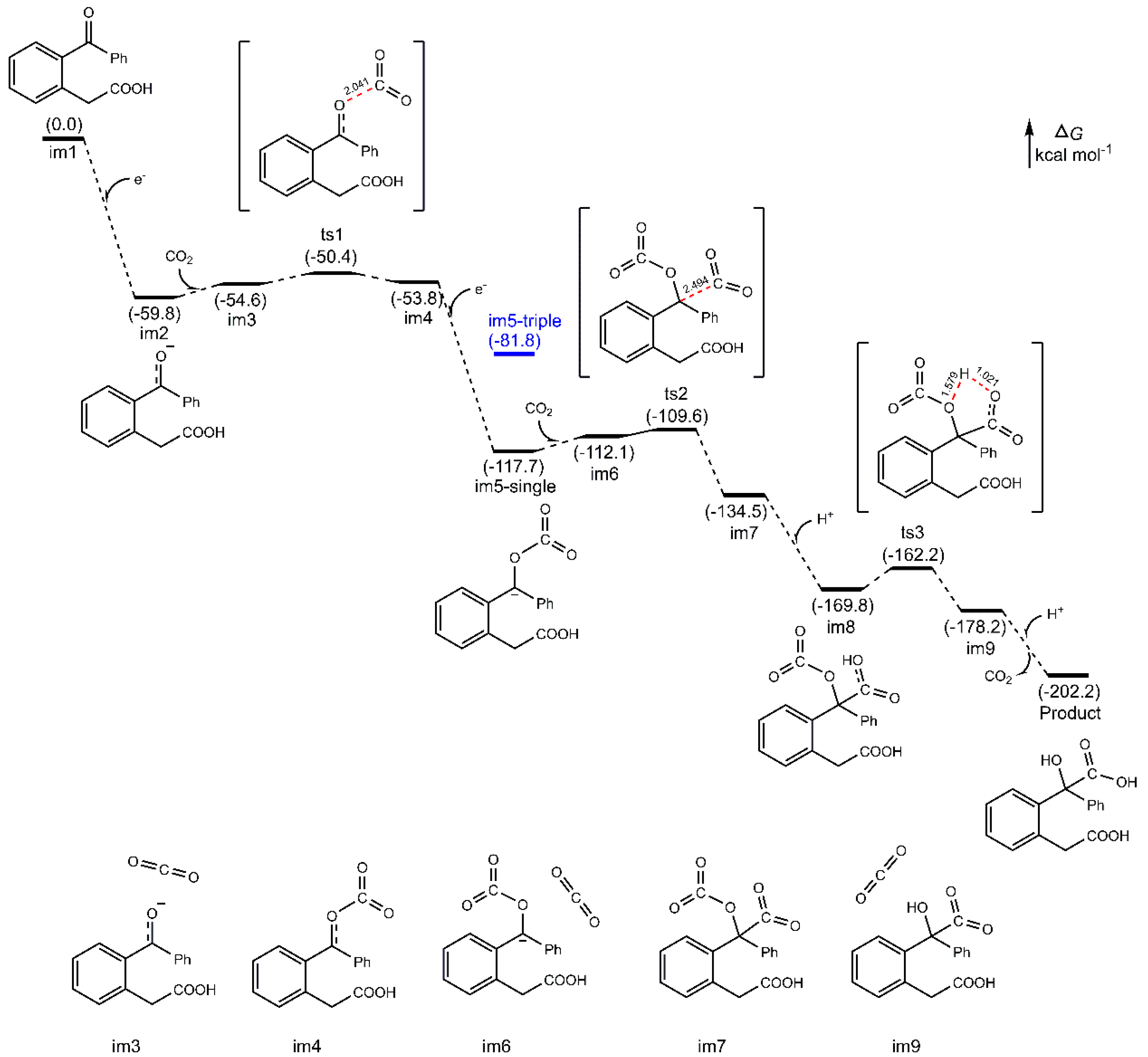 Catalysts 10 00664 g002 Catalysts 10 00664 g002