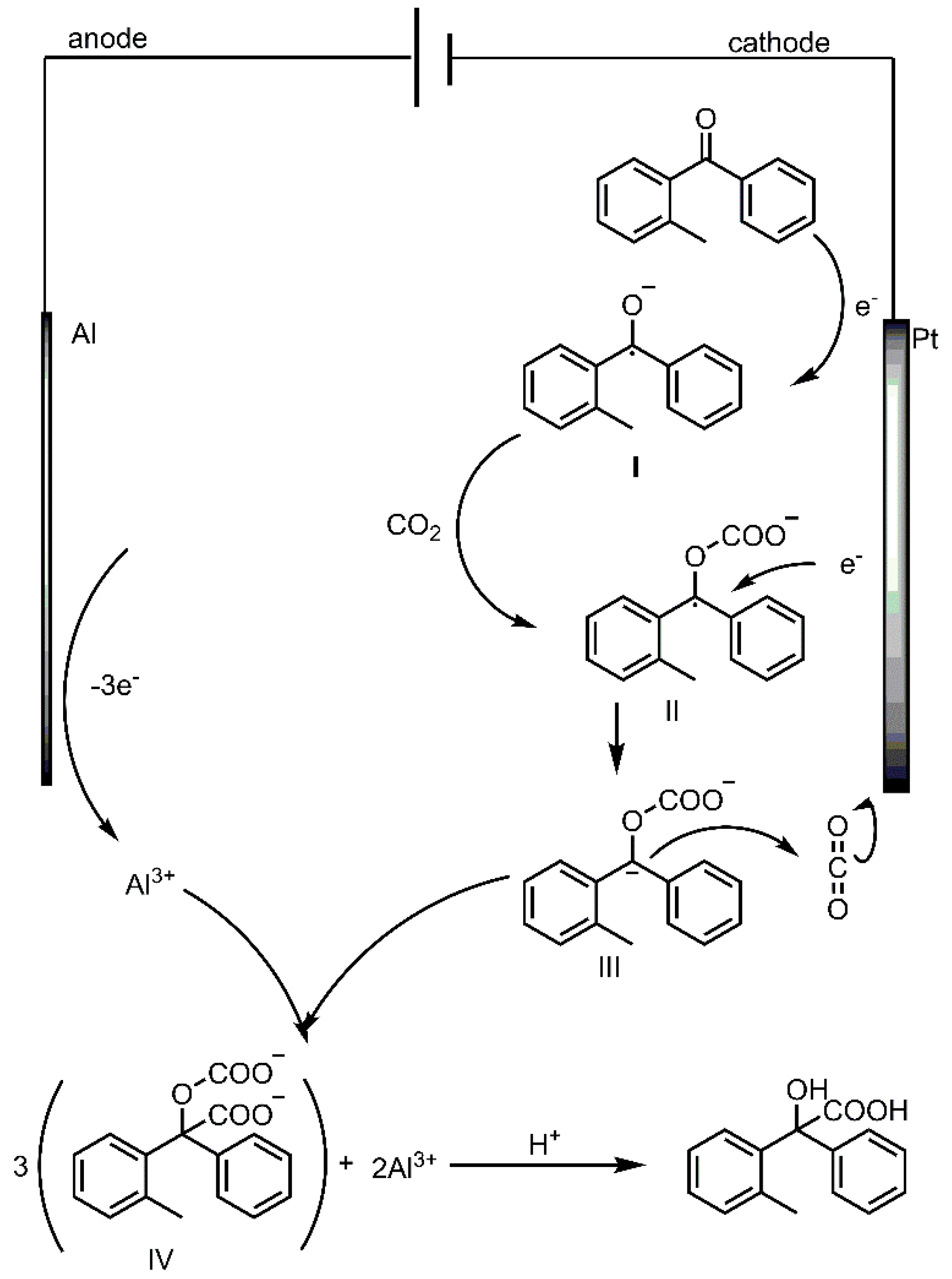 Catalysts 10 00664 sch002 Catalysts 10 00664 sch002