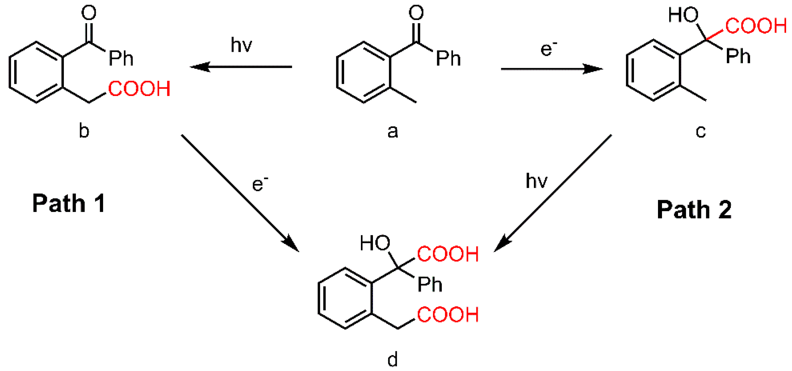 Catalysts 10 00664 sch003 Catalysts 10 00664 sch003