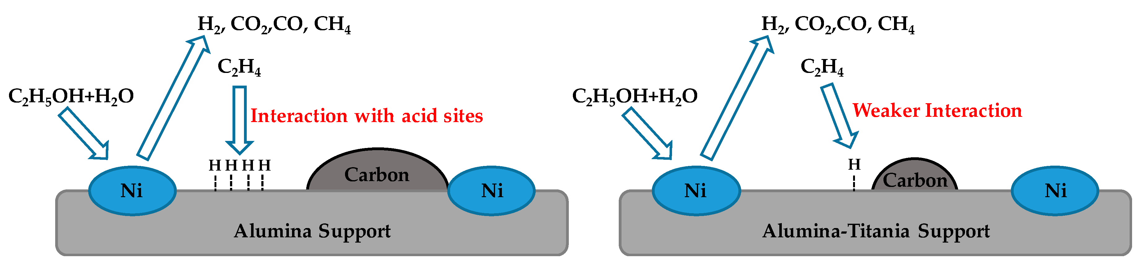 Catalysts 10 00665 g002 Catalysts 10 00665 g002