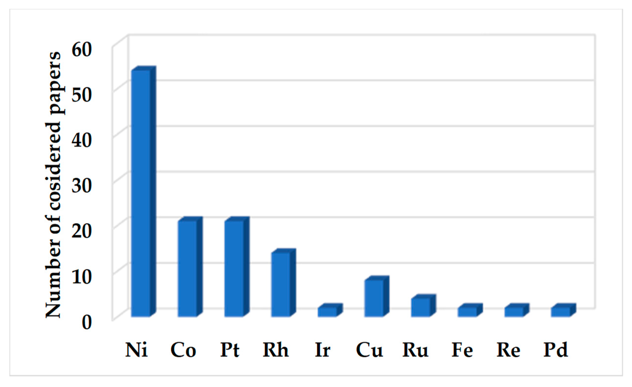 Catalysts 10 00665 g006 Catalysts 10 00665 g006