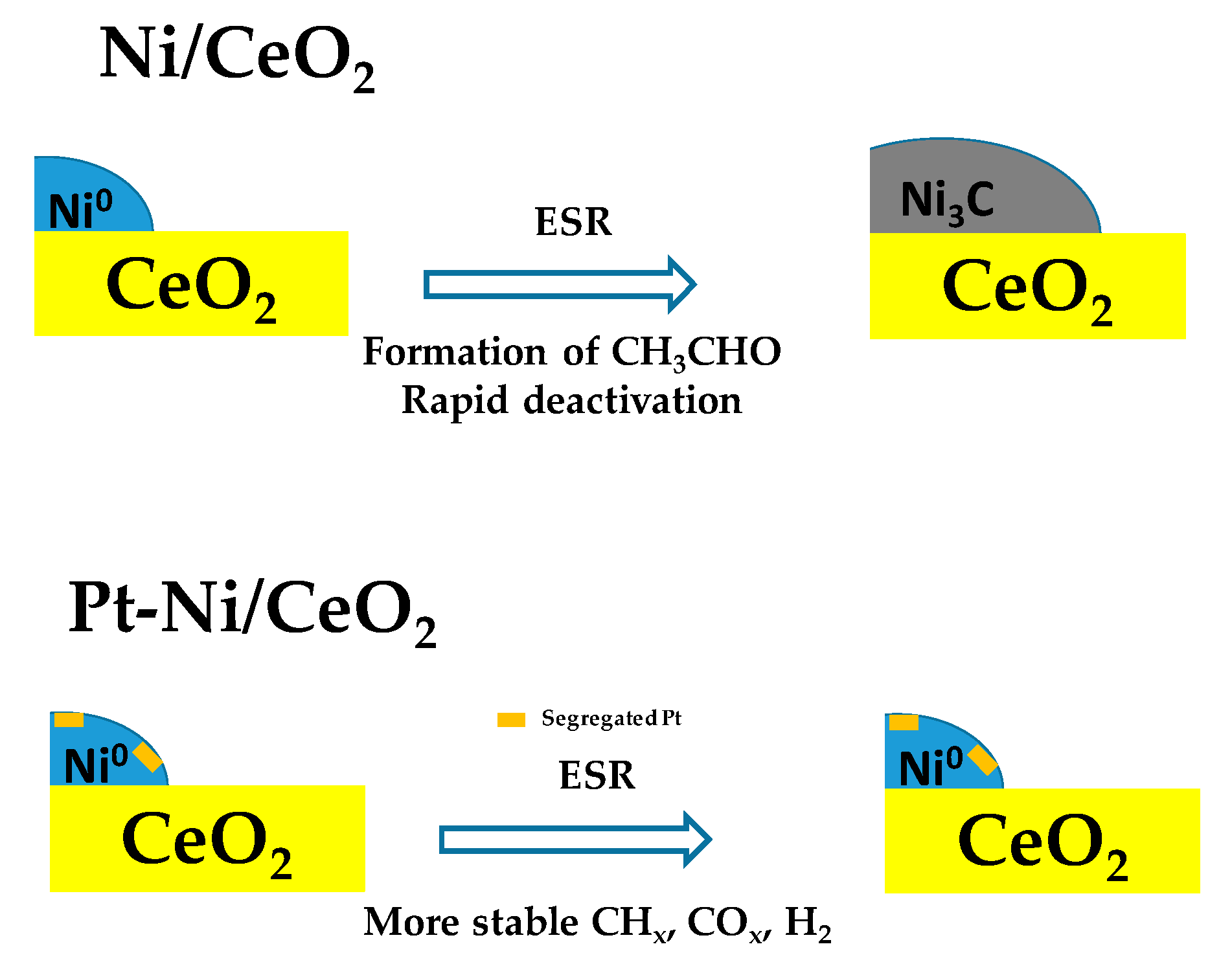Catalysts 10 00665 g007 Catalysts 10 00665 g007