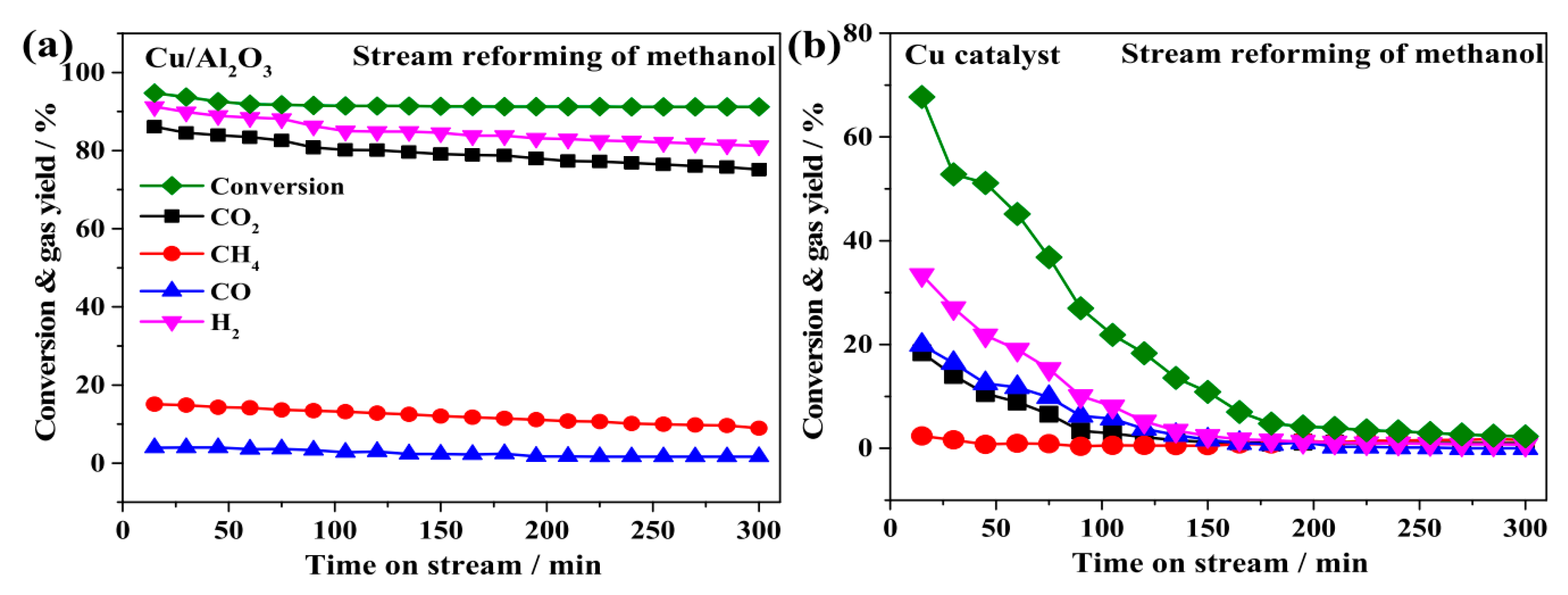Catalysts 10 00665 g011 Catalysts 10 00665 g011