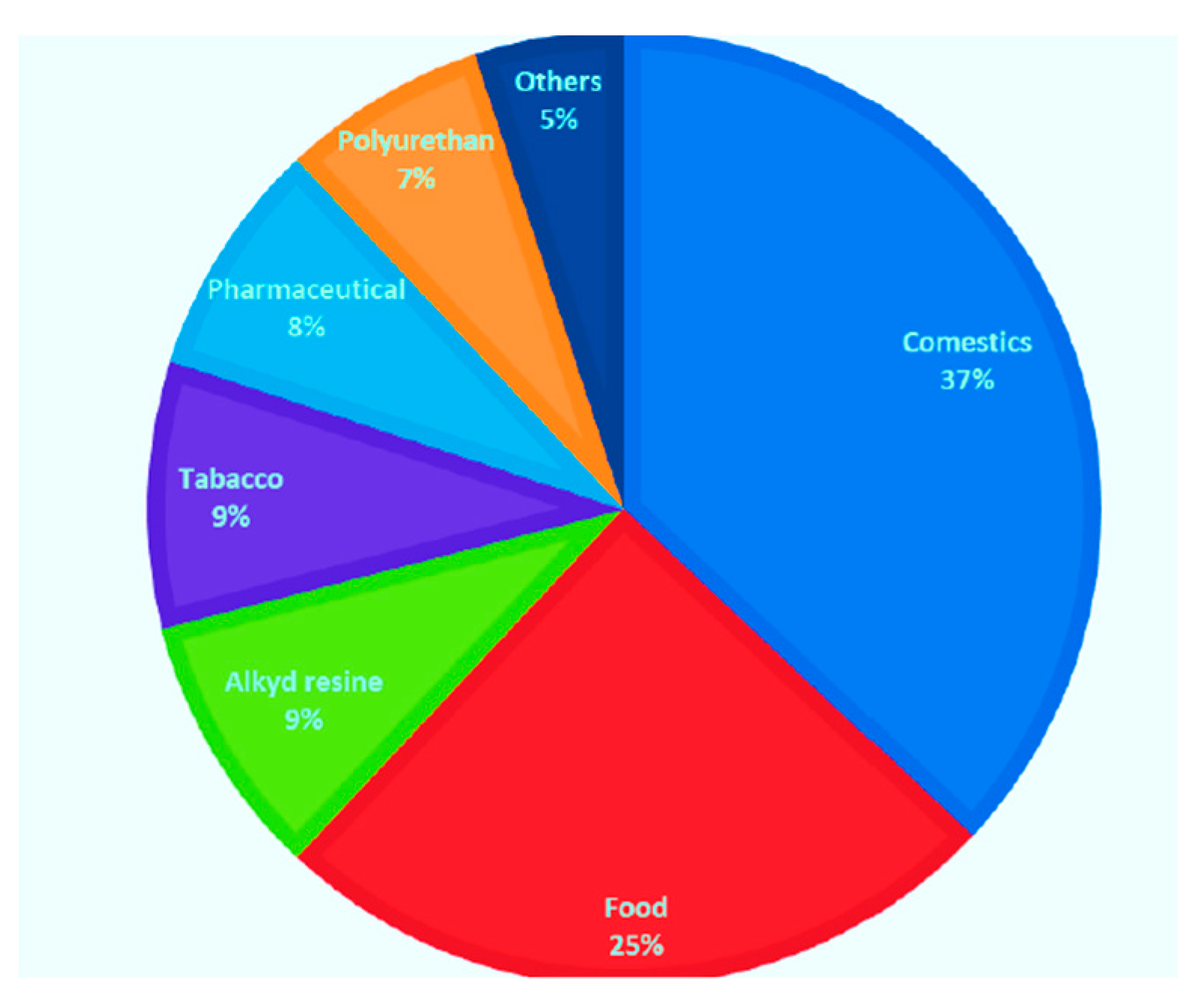 Catalysts 10 00665 g016 Catalysts 10 00665 g016