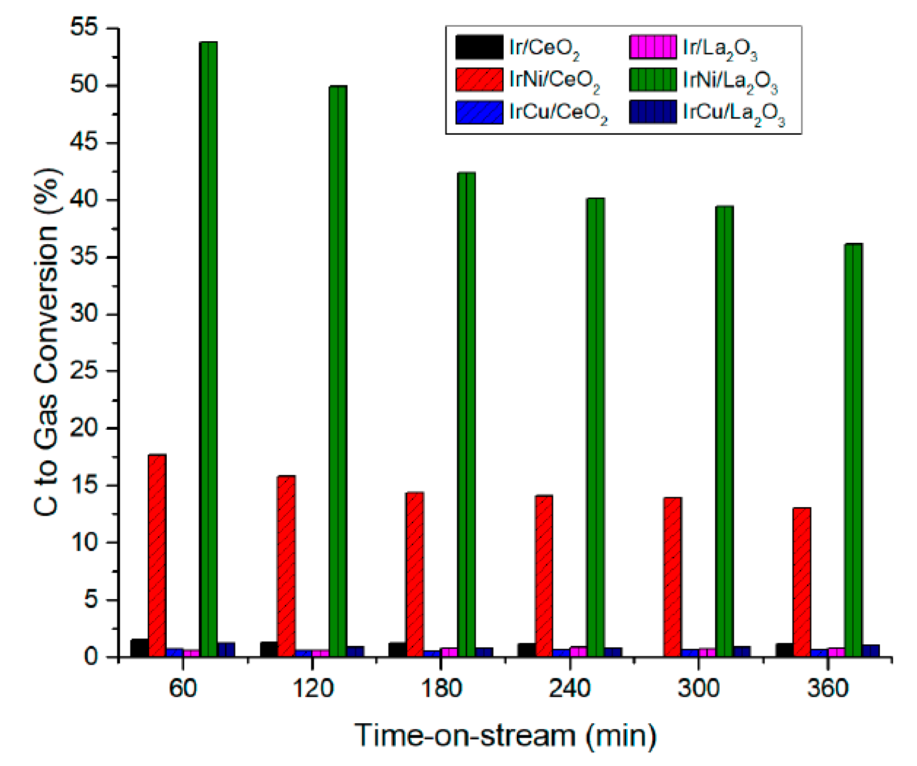 Catalysts 10 00665 g019 Catalysts 10 00665 g019