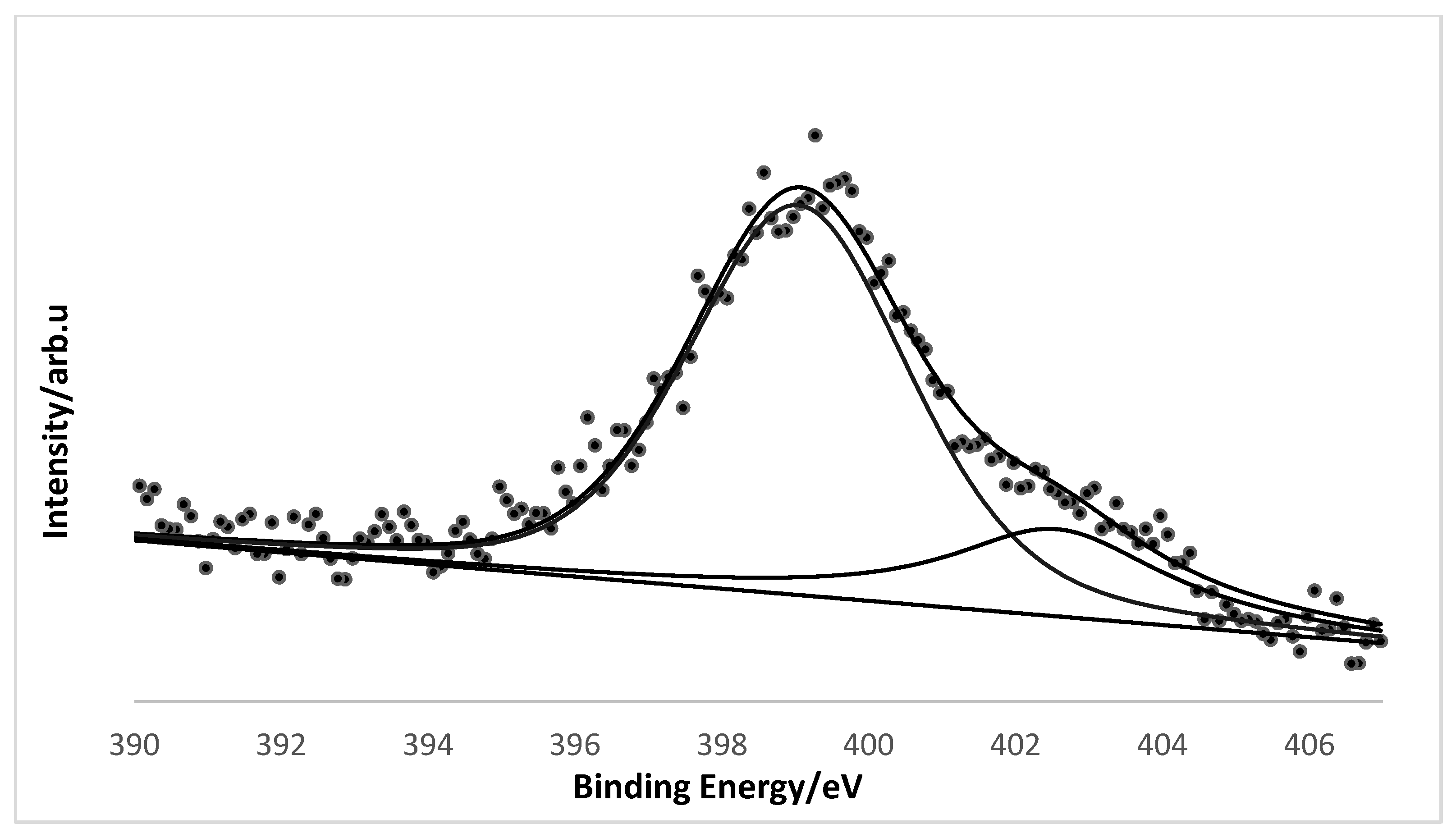 Catalysts 10 00666 g003 Catalysts 10 00666 g003