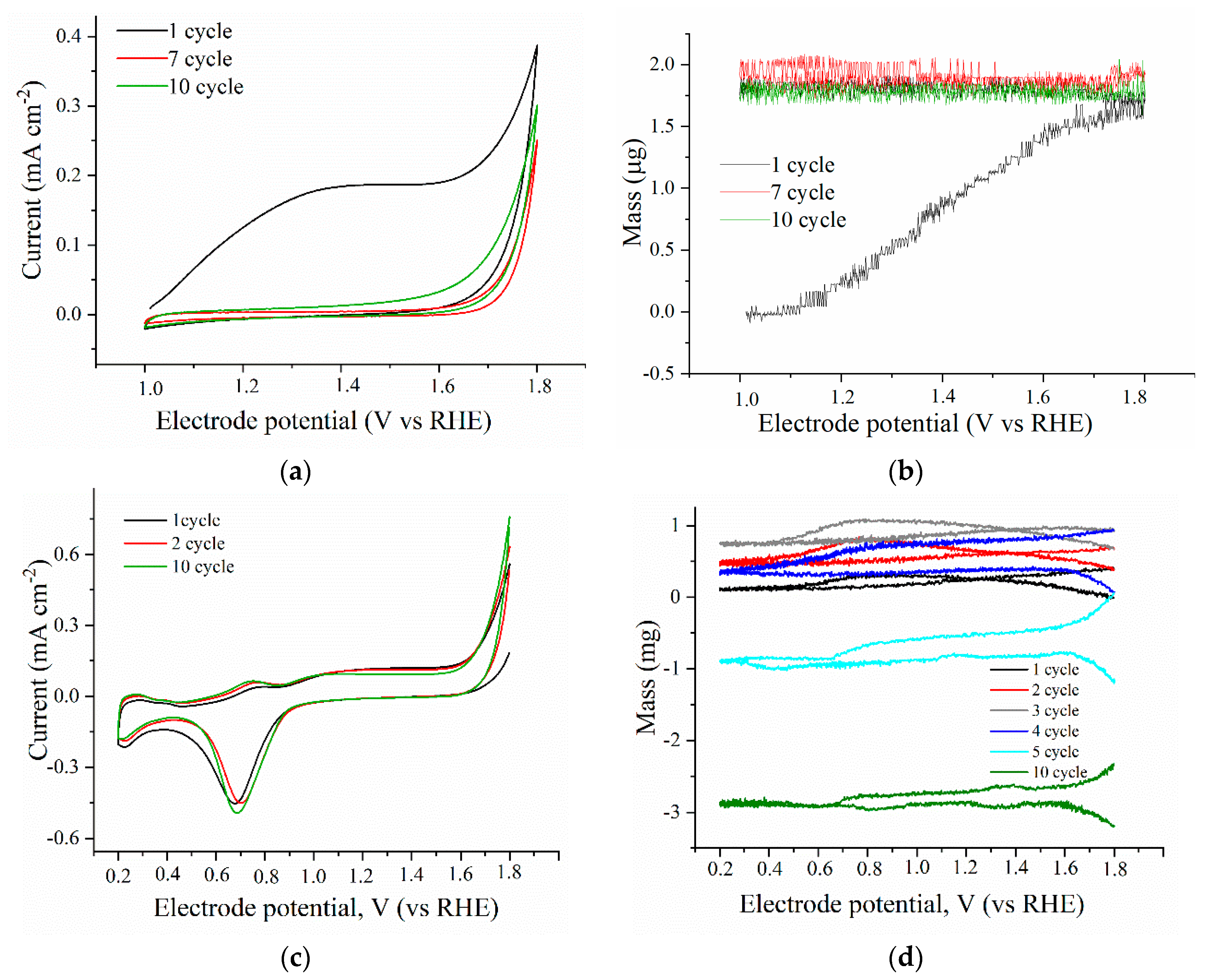Catalysts 10 00667 g001 Catalysts 10 00667 g001