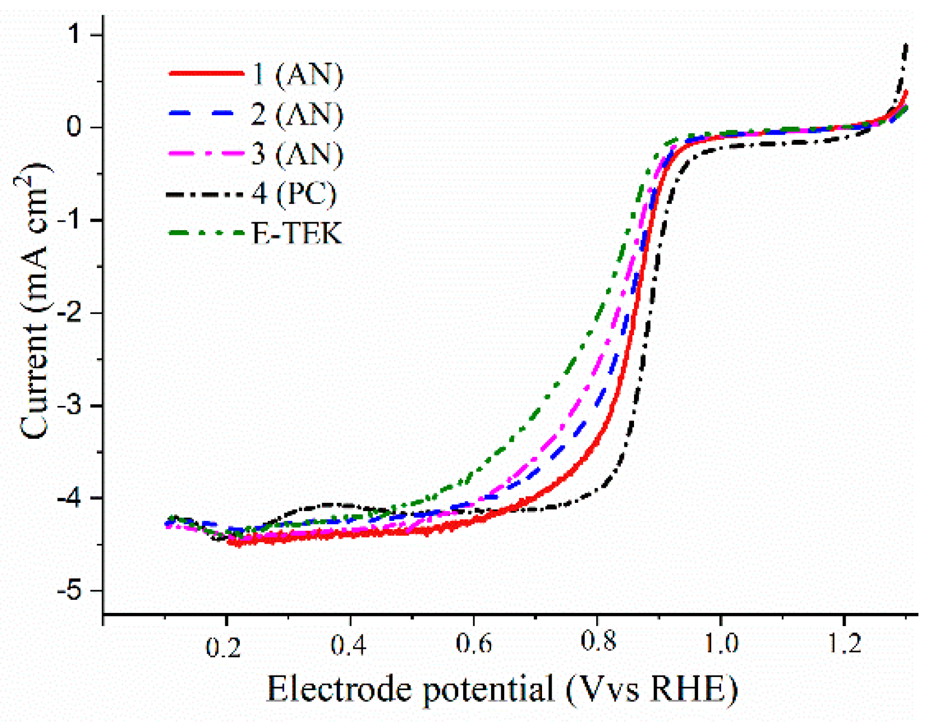 Catalysts 10 00667 g002 Catalysts 10 00667 g002