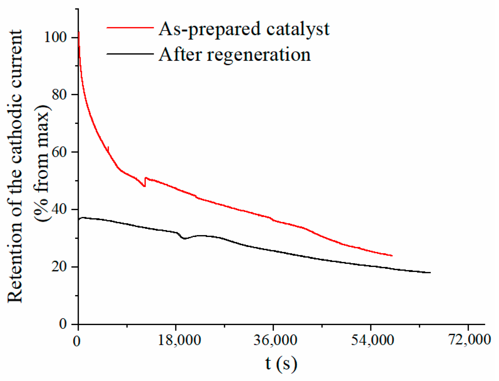 Catalysts 10 00667 g006 Catalysts 10 00667 g006