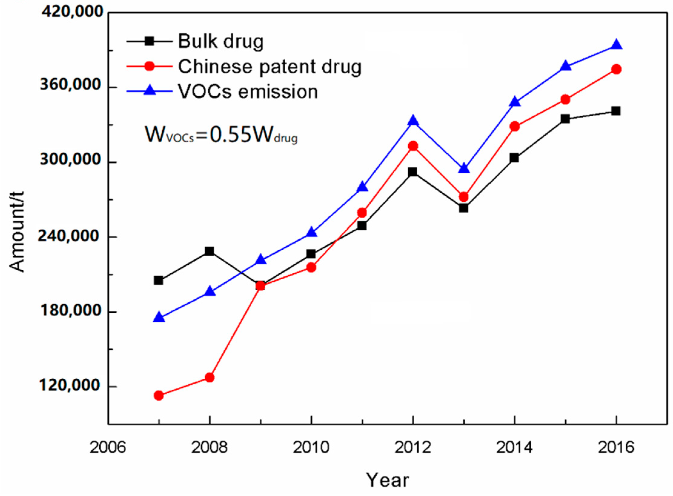 Catalysts 10 00668 g001 Catalysts 10 00668 g001