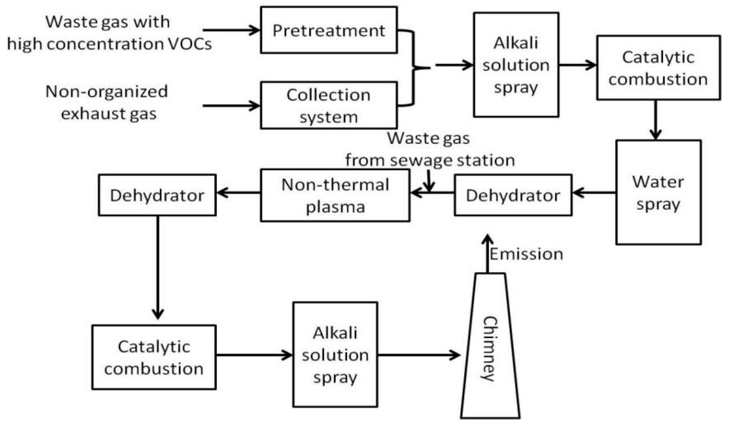 Catalysts 10 00668 g012 Catalysts 10 00668 g012