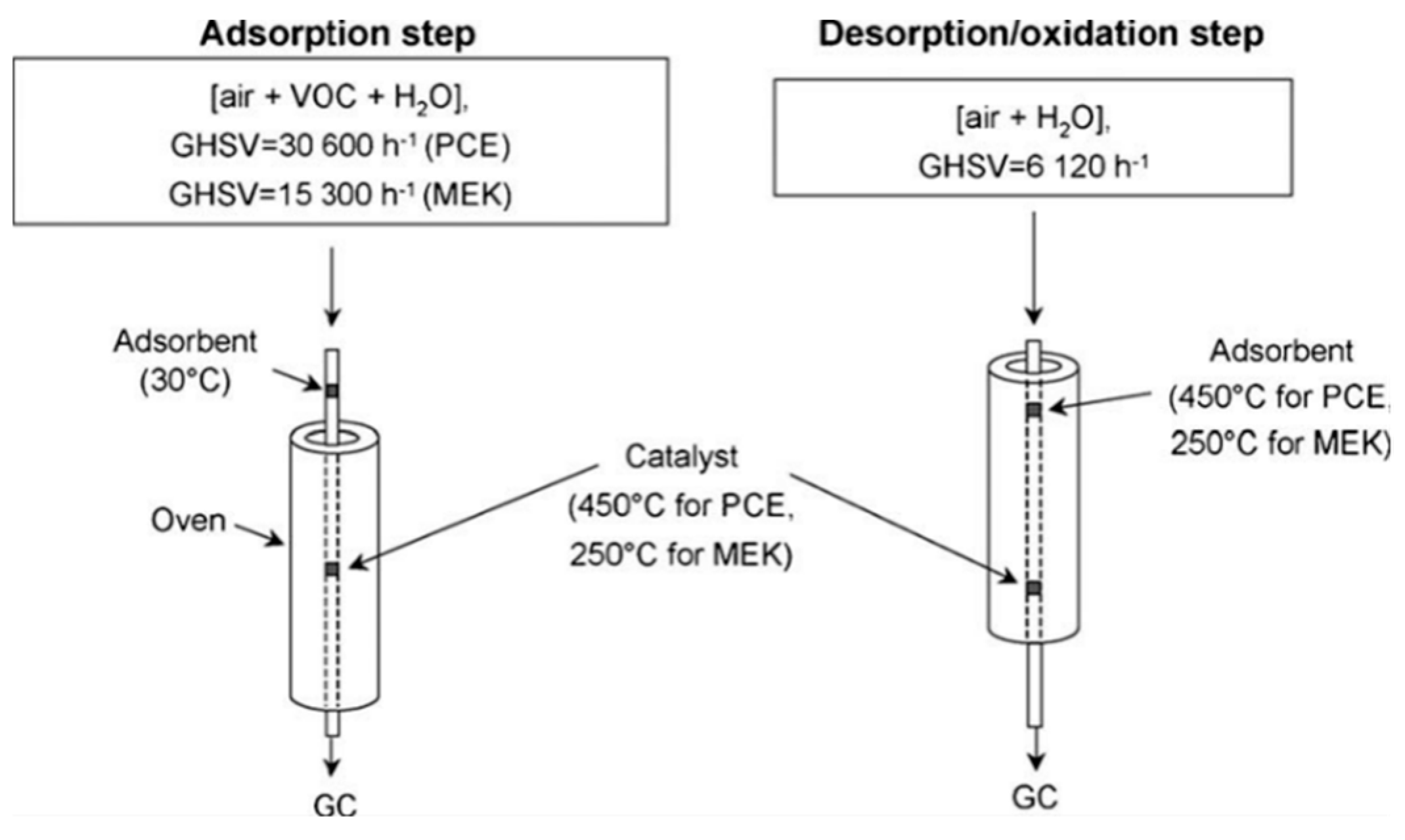 Catalysts 10 00668 g013 Catalysts 10 00668 g013