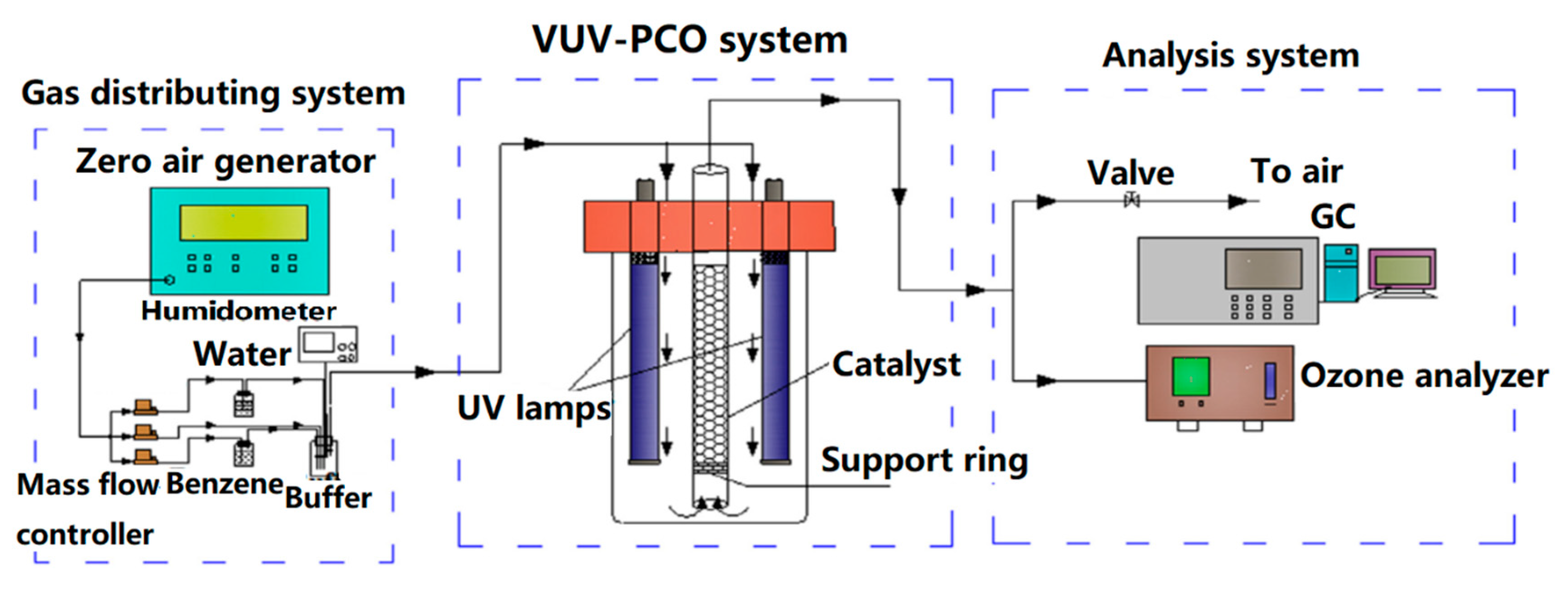 Catalysts 10 00668 g015 Catalysts 10 00668 g015