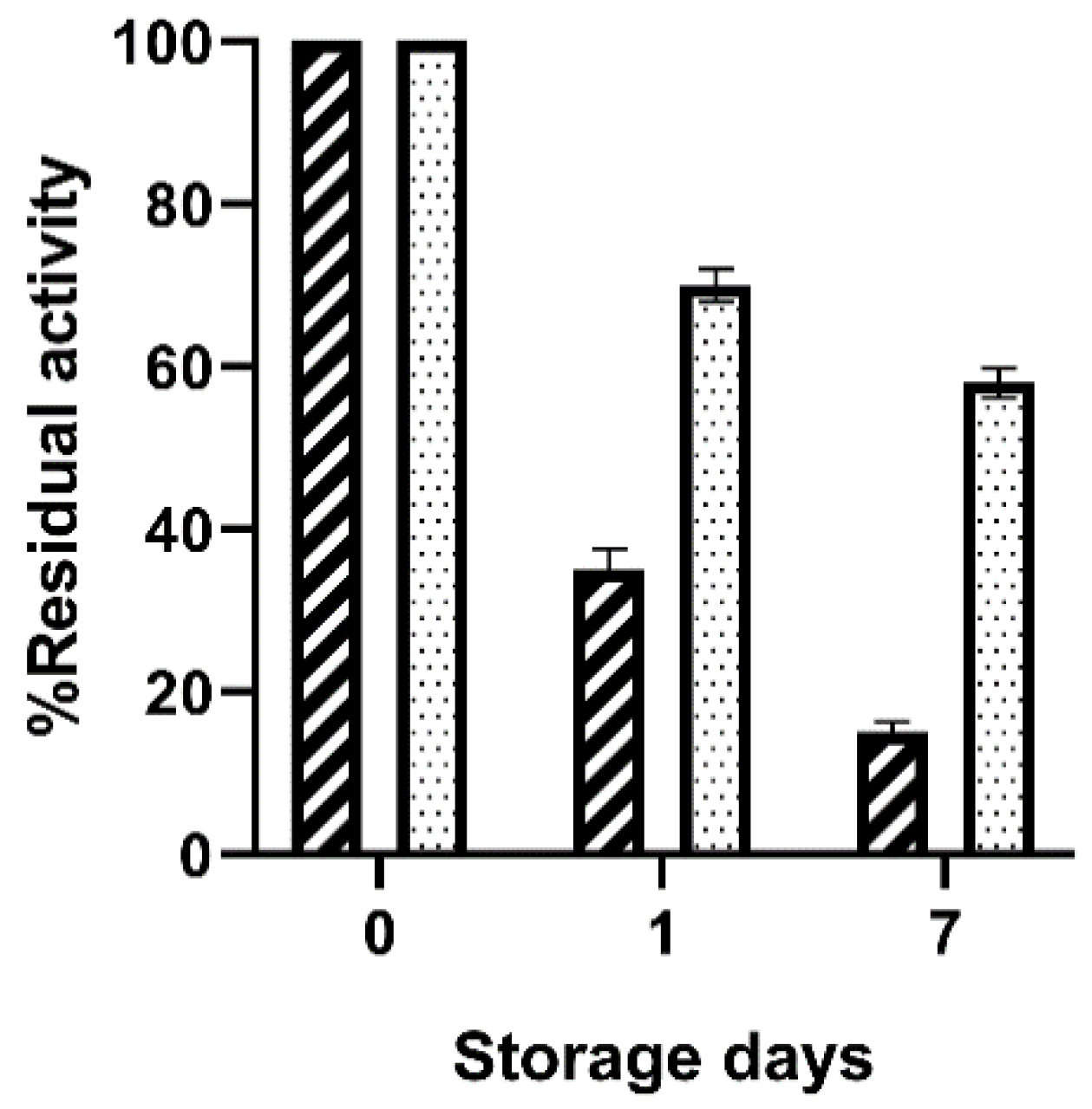 Catalysts 10 00669 g001