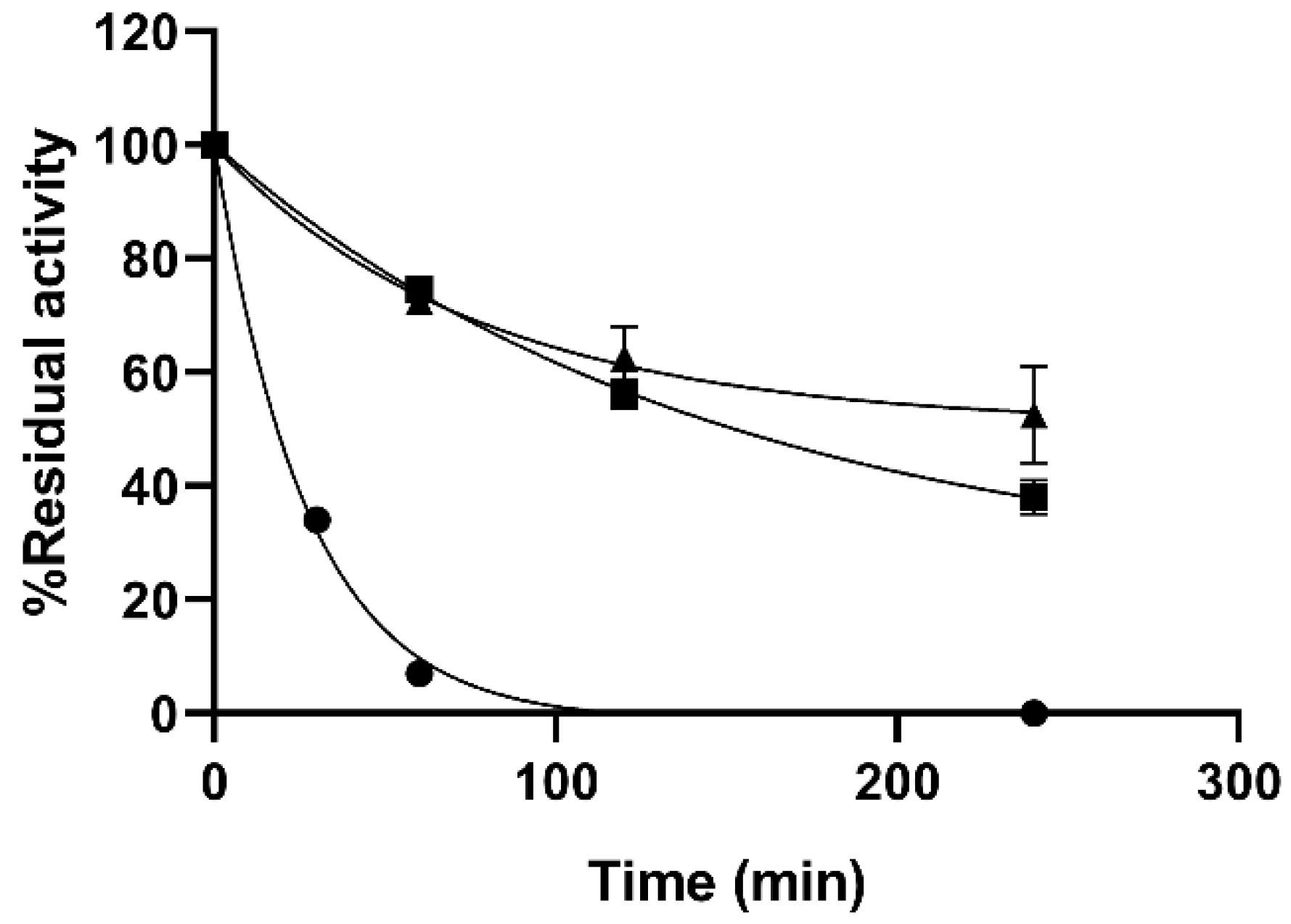 Catalysts 10 00669 g002