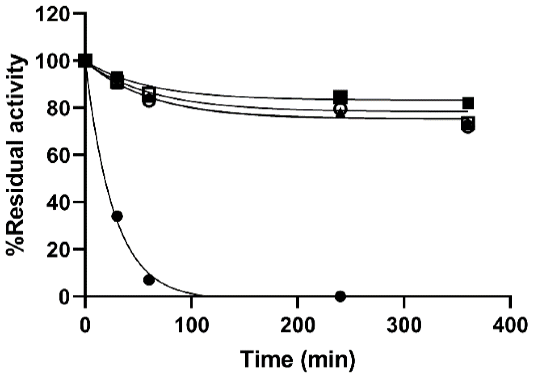 Catalysts 10 00669 g003