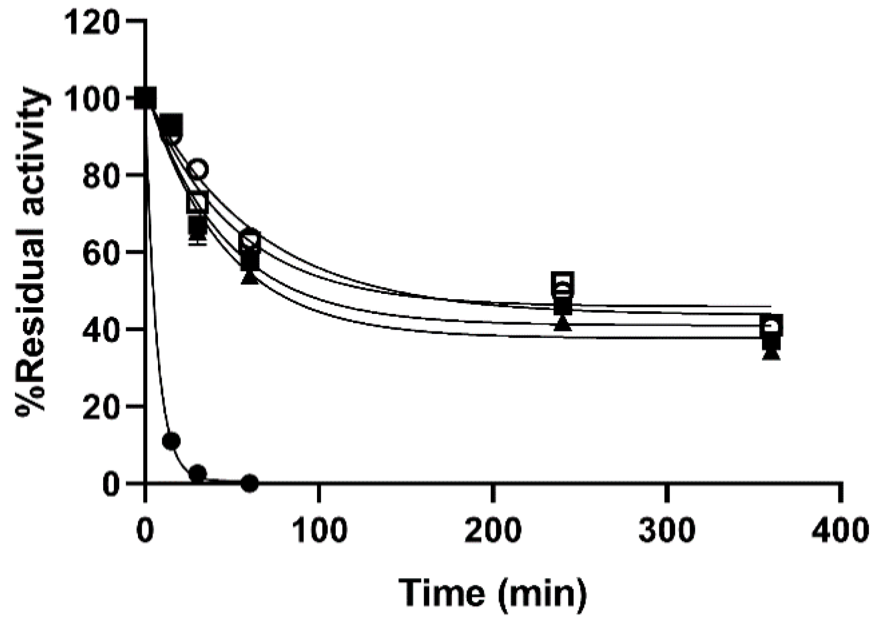 Catalysts 10 00669 g004
