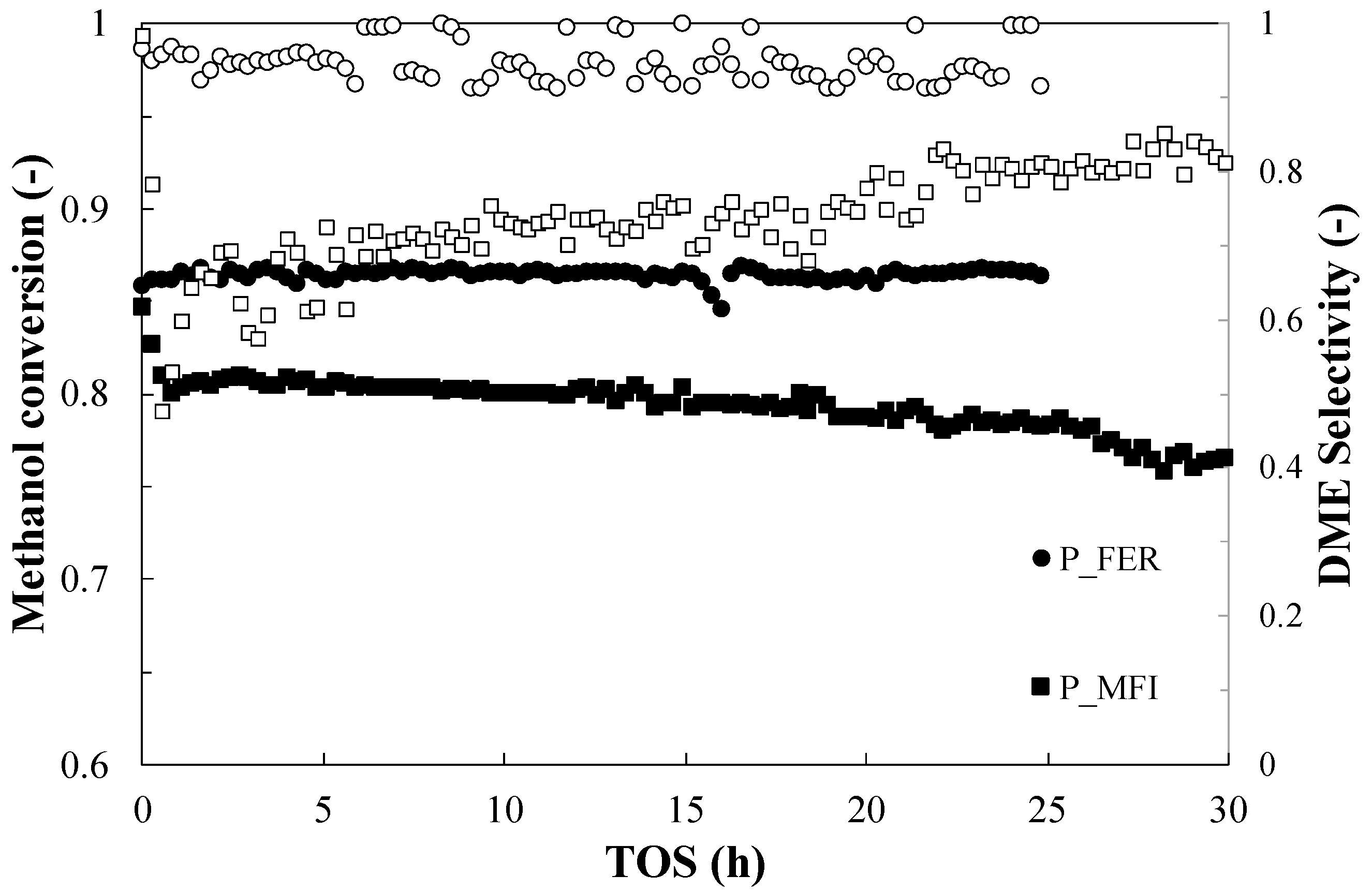 Catalysts 10 00671 g004 Catalysts 10 00671 g004
