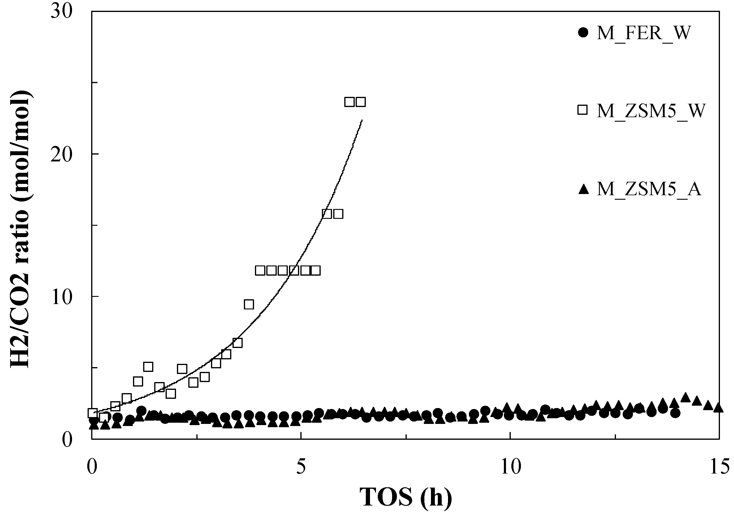 Catalysts 10 00671 g007 Catalysts 10 00671 g007