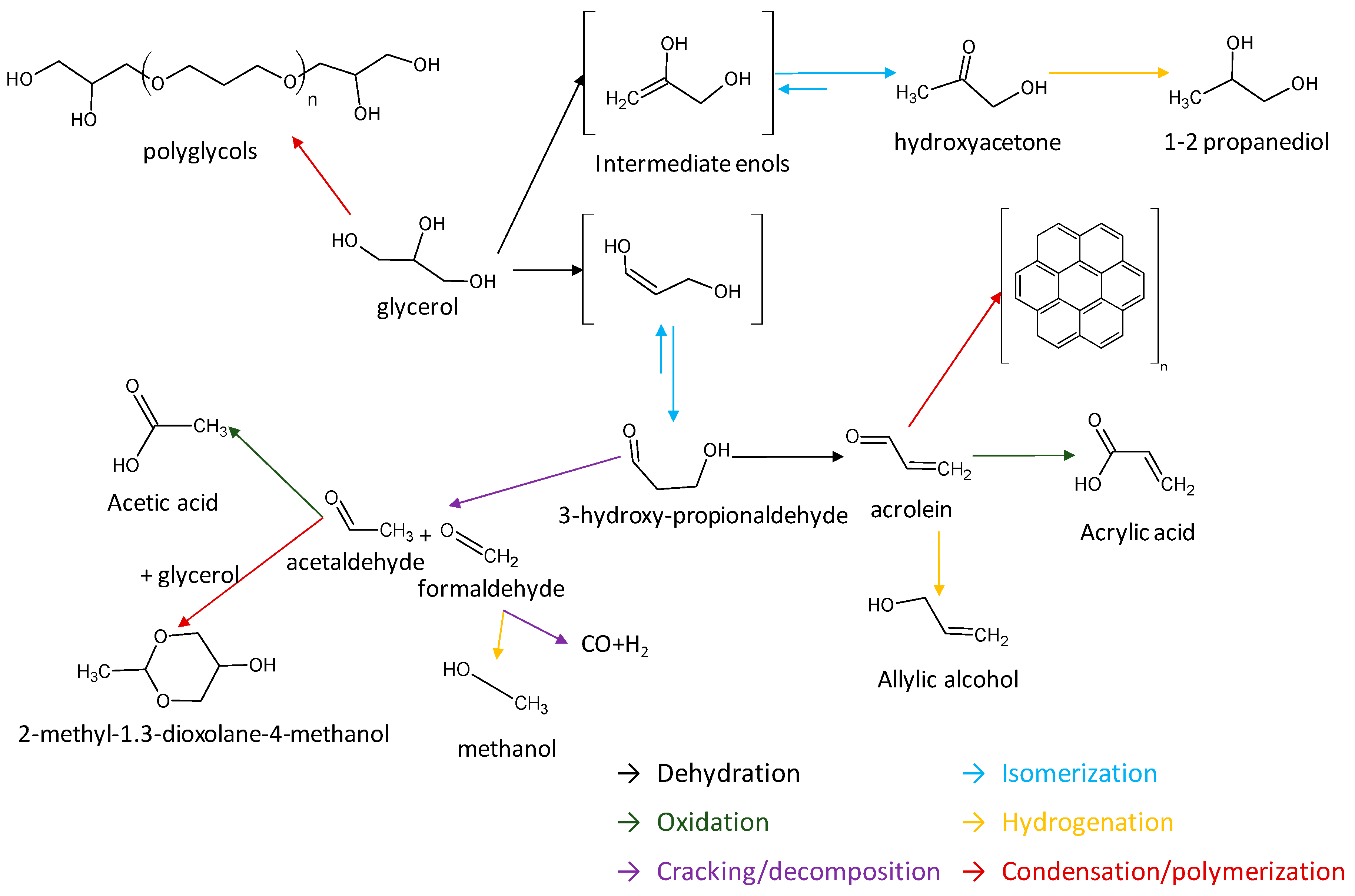 Catalysts 10 00673 g002