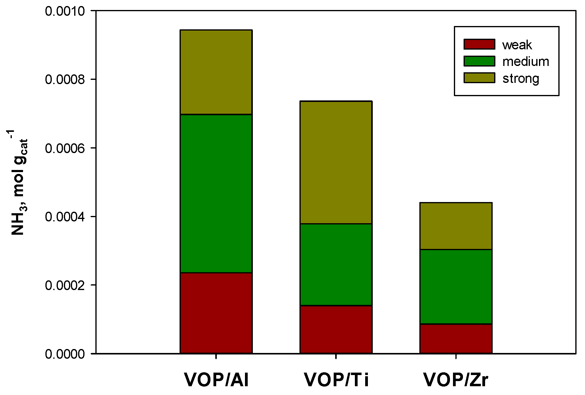Catalysts 10 00673 g004 Catalysts 10 00673 g004