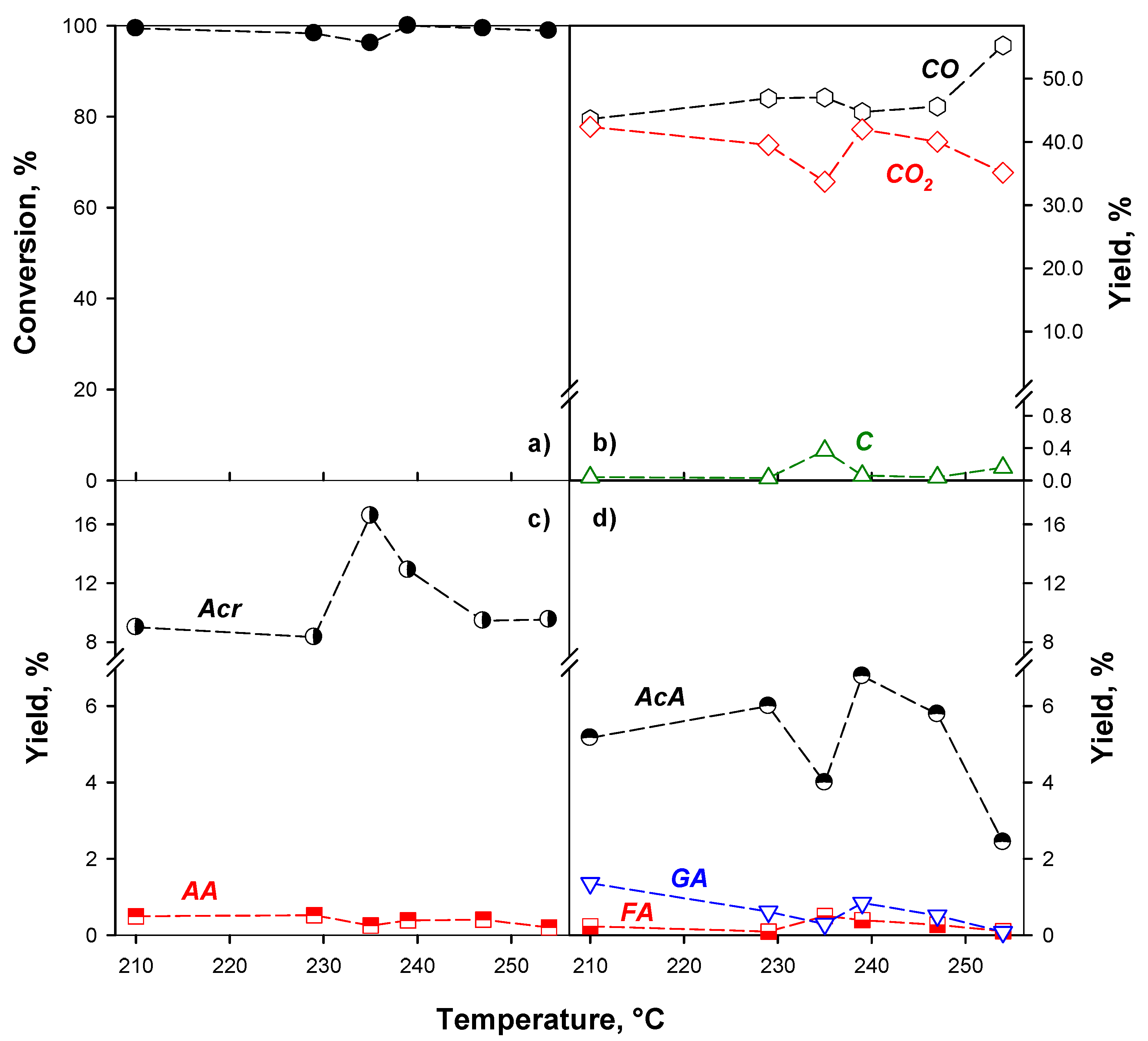 Catalysts 10 00673 g005 Catalysts 10 00673 g005