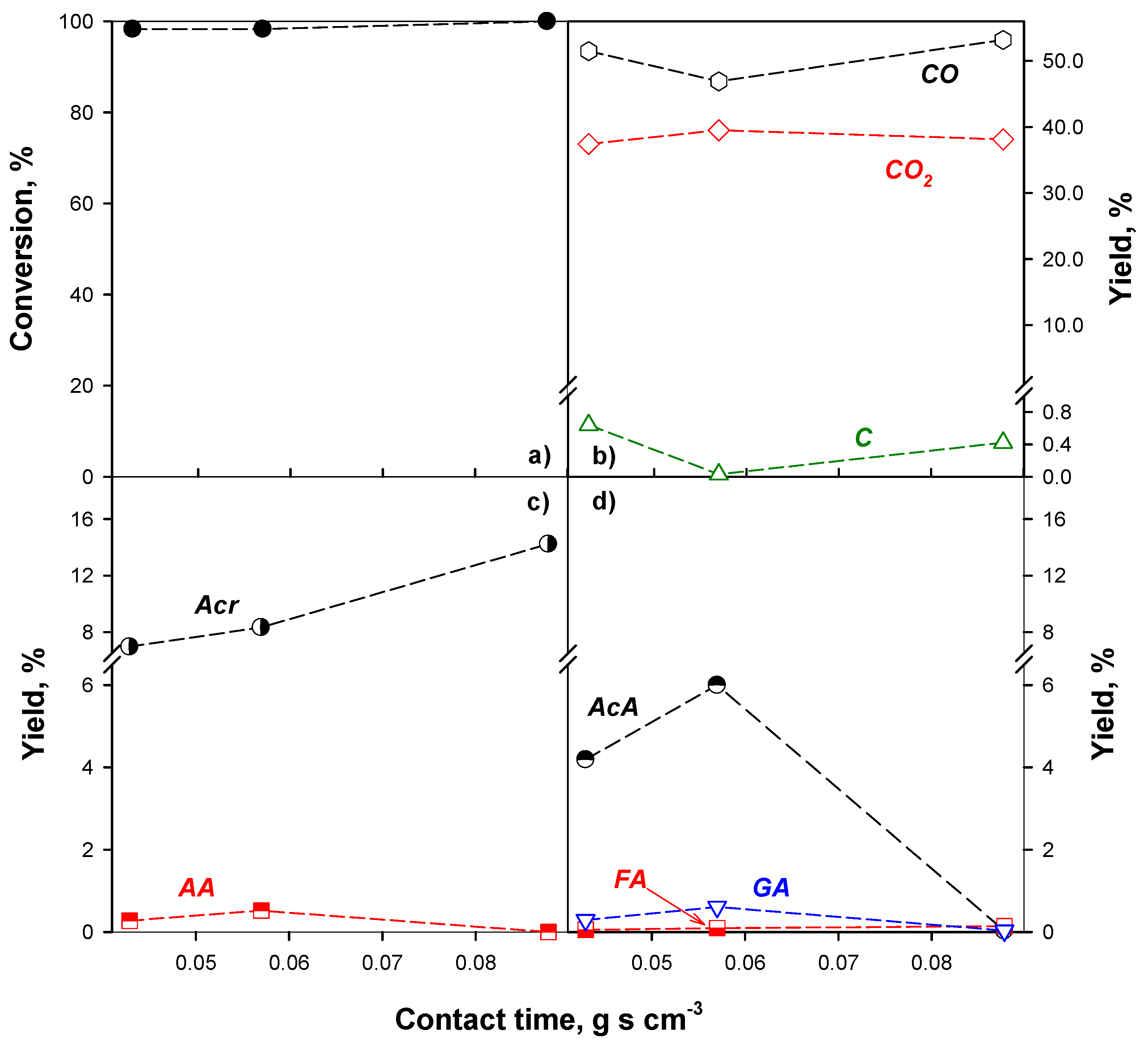 Catalysts 10 00673 g006 Catalysts 10 00673 g006