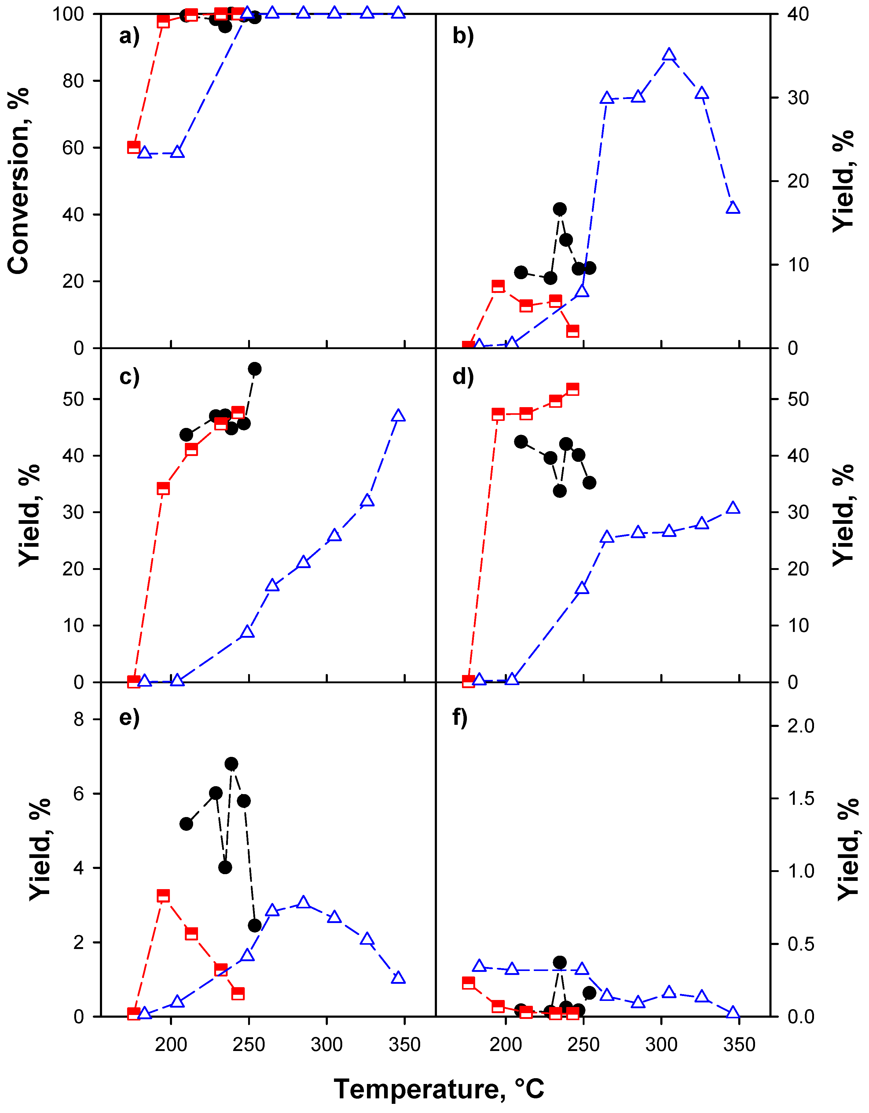 Catalysts 10 00673 g008 Catalysts 10 00673 g008