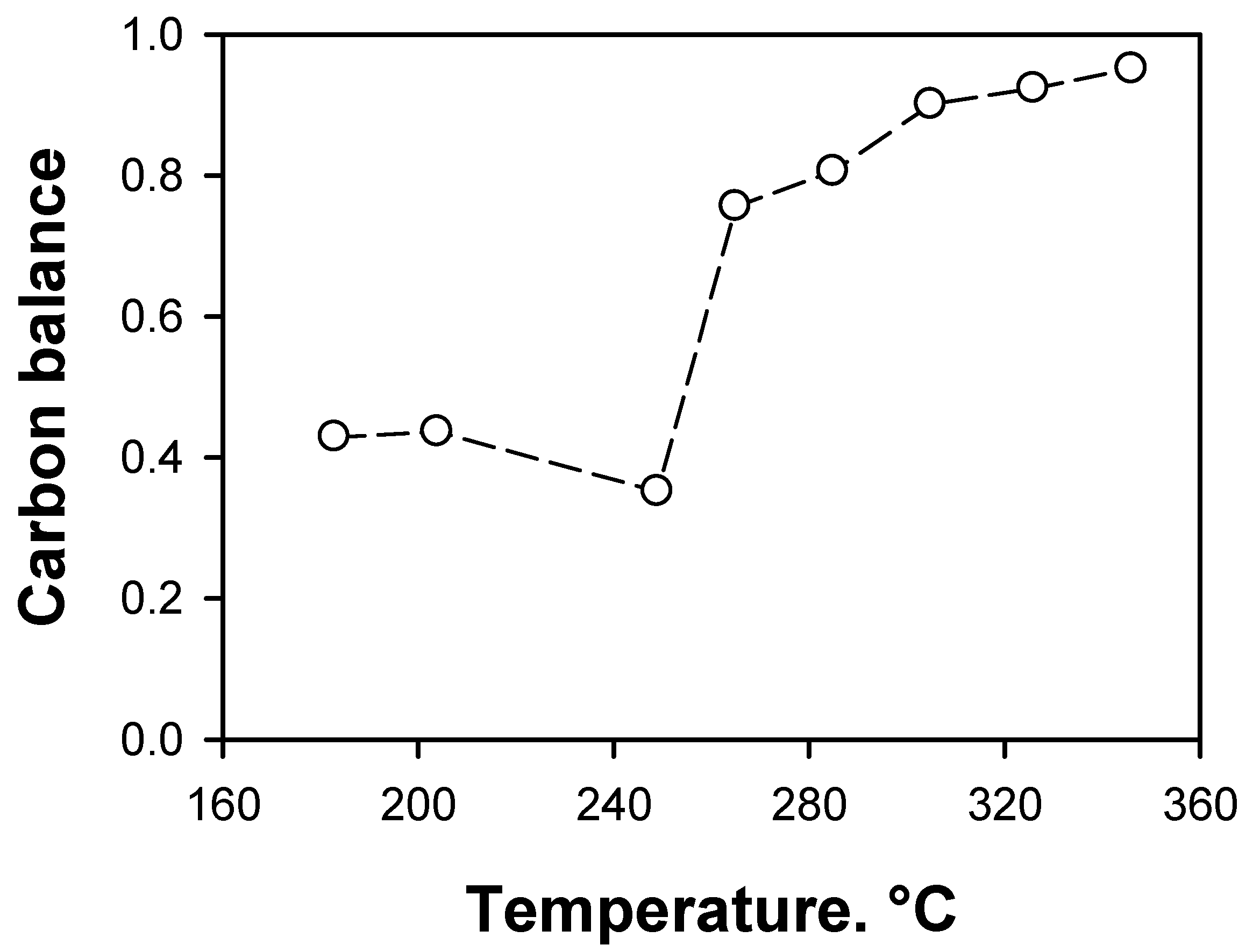 Catalysts 10 00673 g009 Catalysts 10 00673 g009