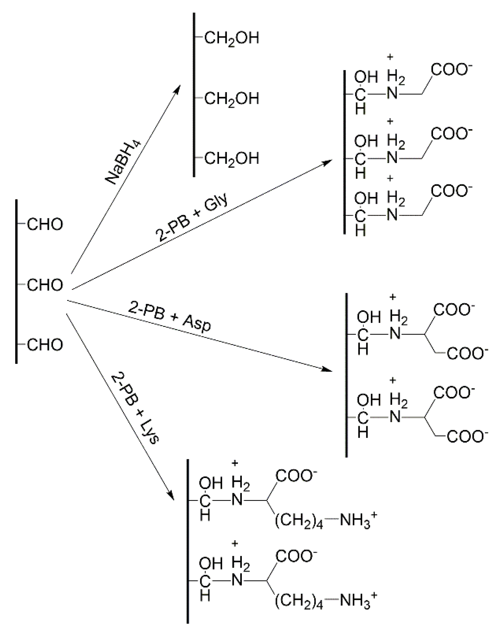 Catalysts 10 00676 g002 Catalysts 10 00676 g002