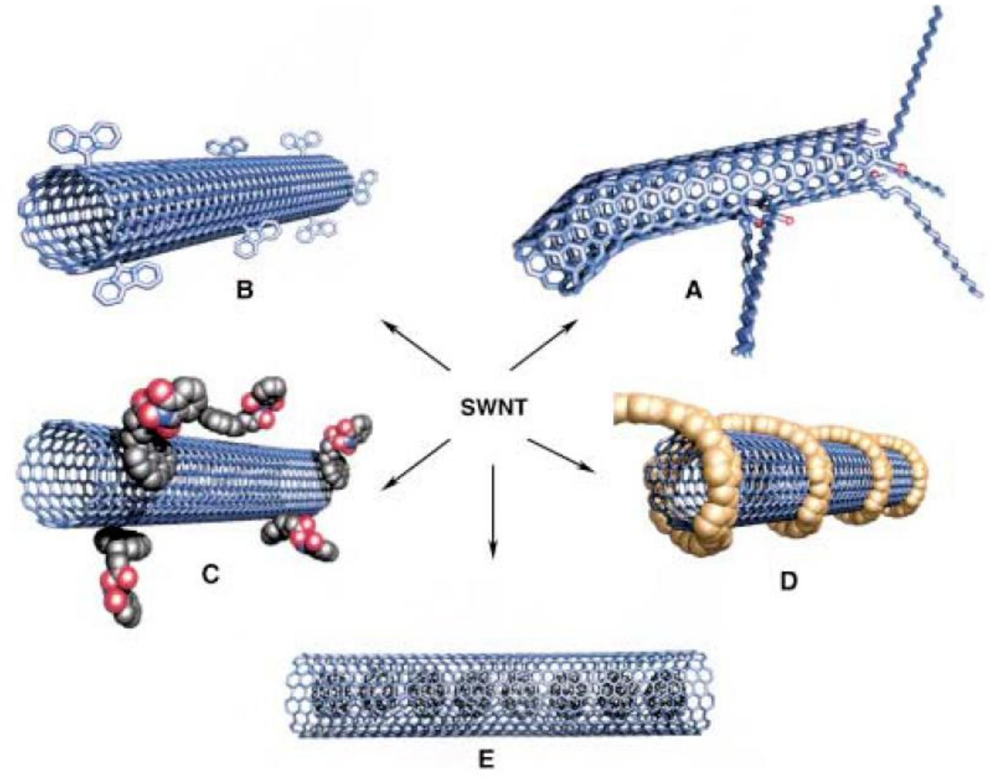 Catalysts | Free Full-Text | Carbonaceous Nanomaterials Employed 