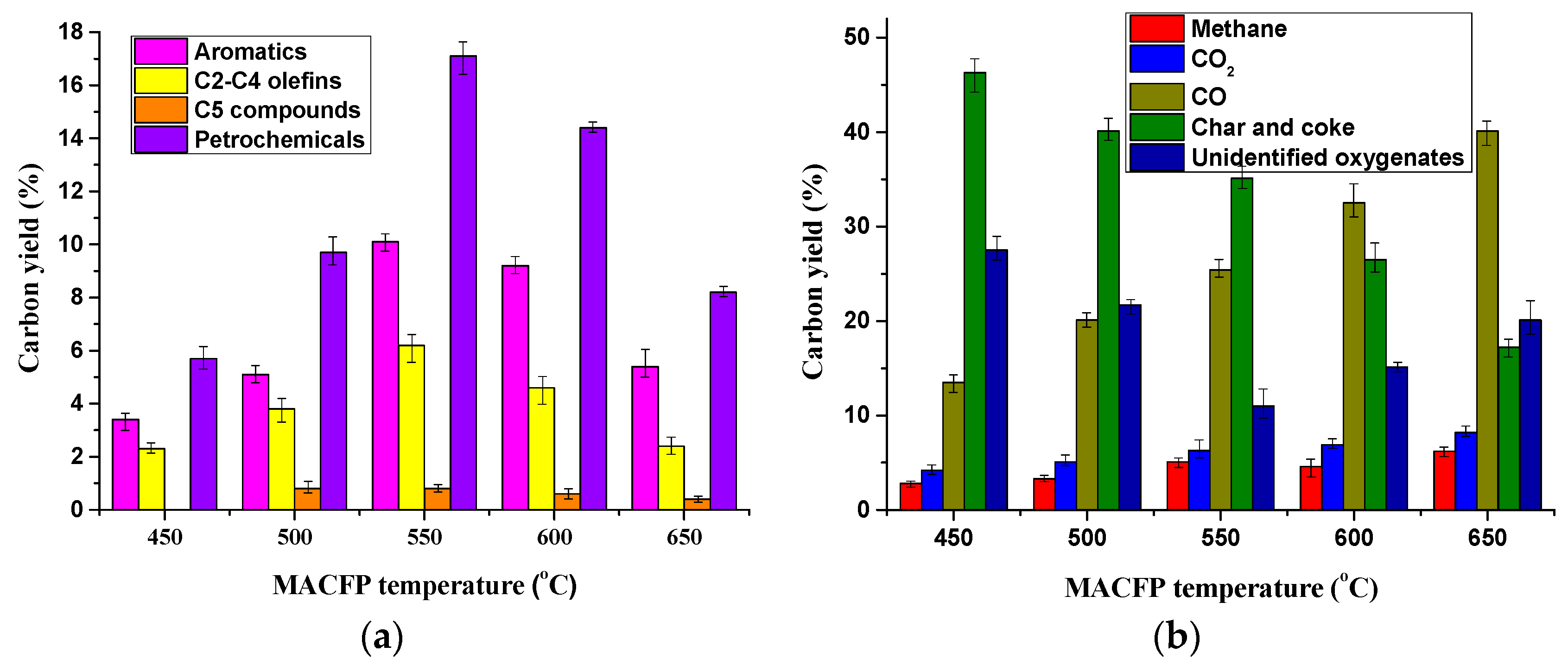 Catalysts 10 00685 g001